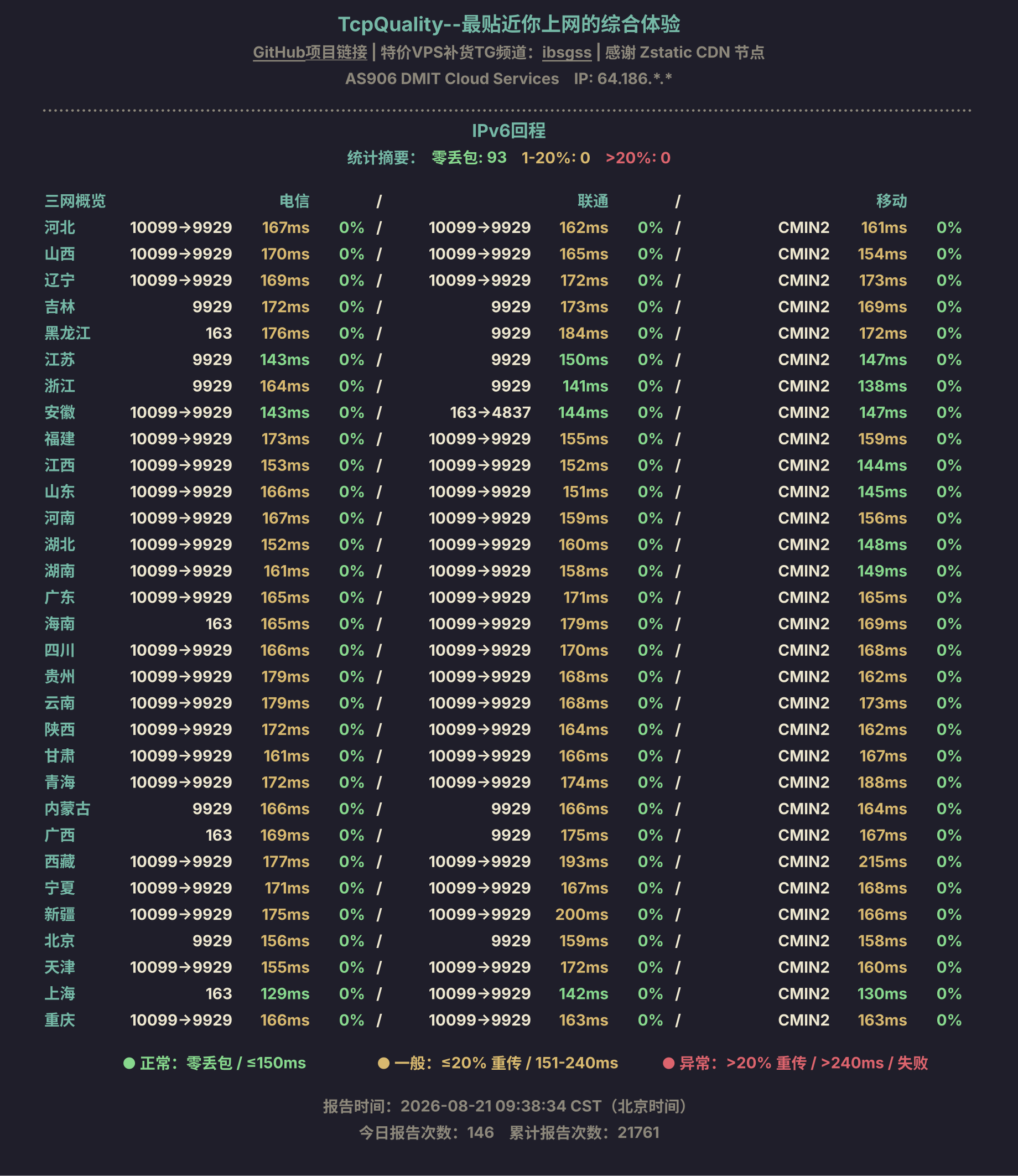IPv6回程