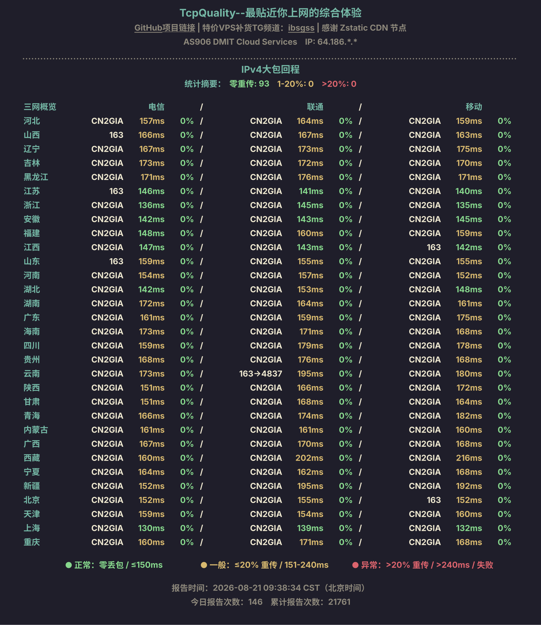 IPv4大包回程
