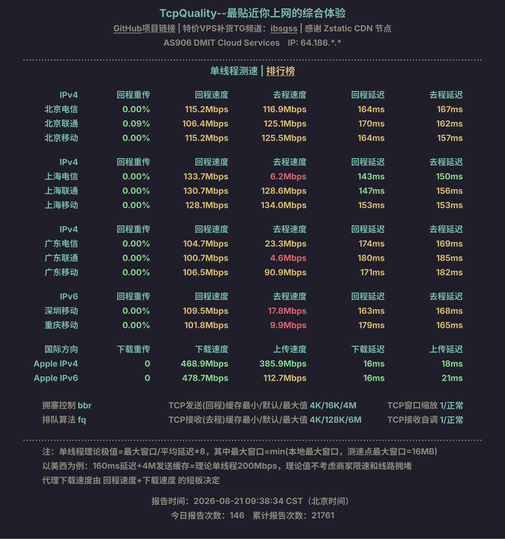 单线程测速