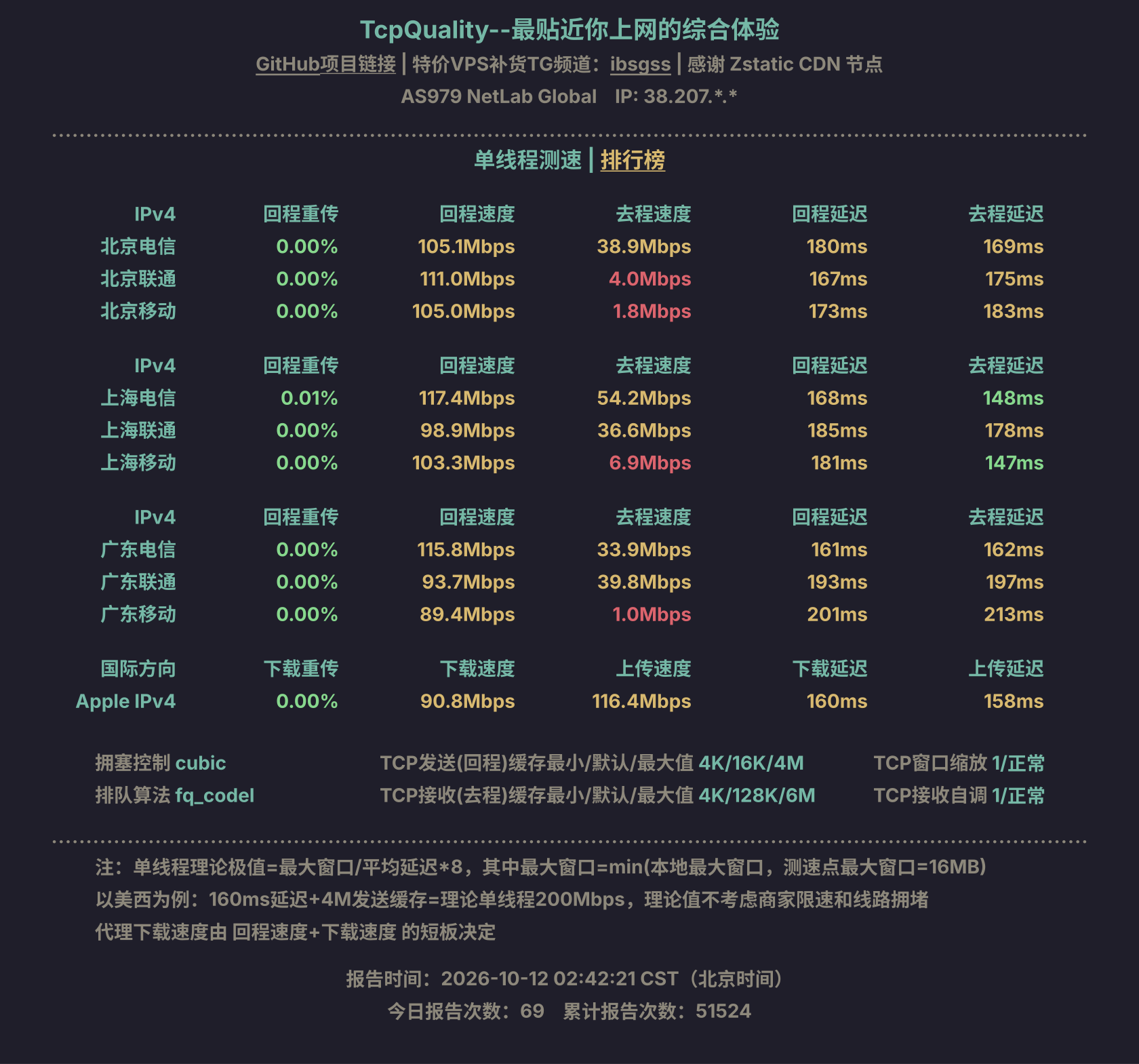 单线程测速