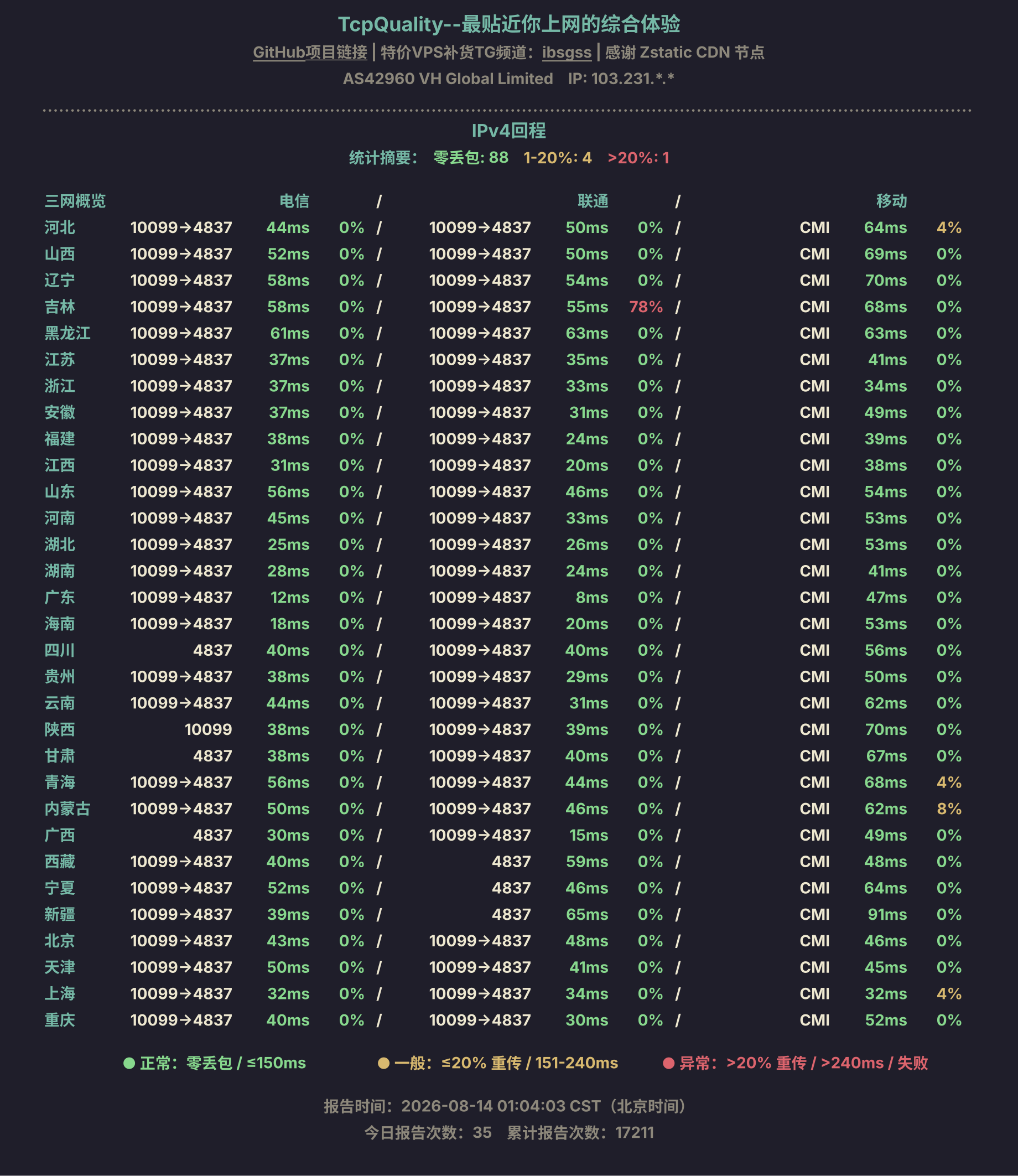 IPv4回程