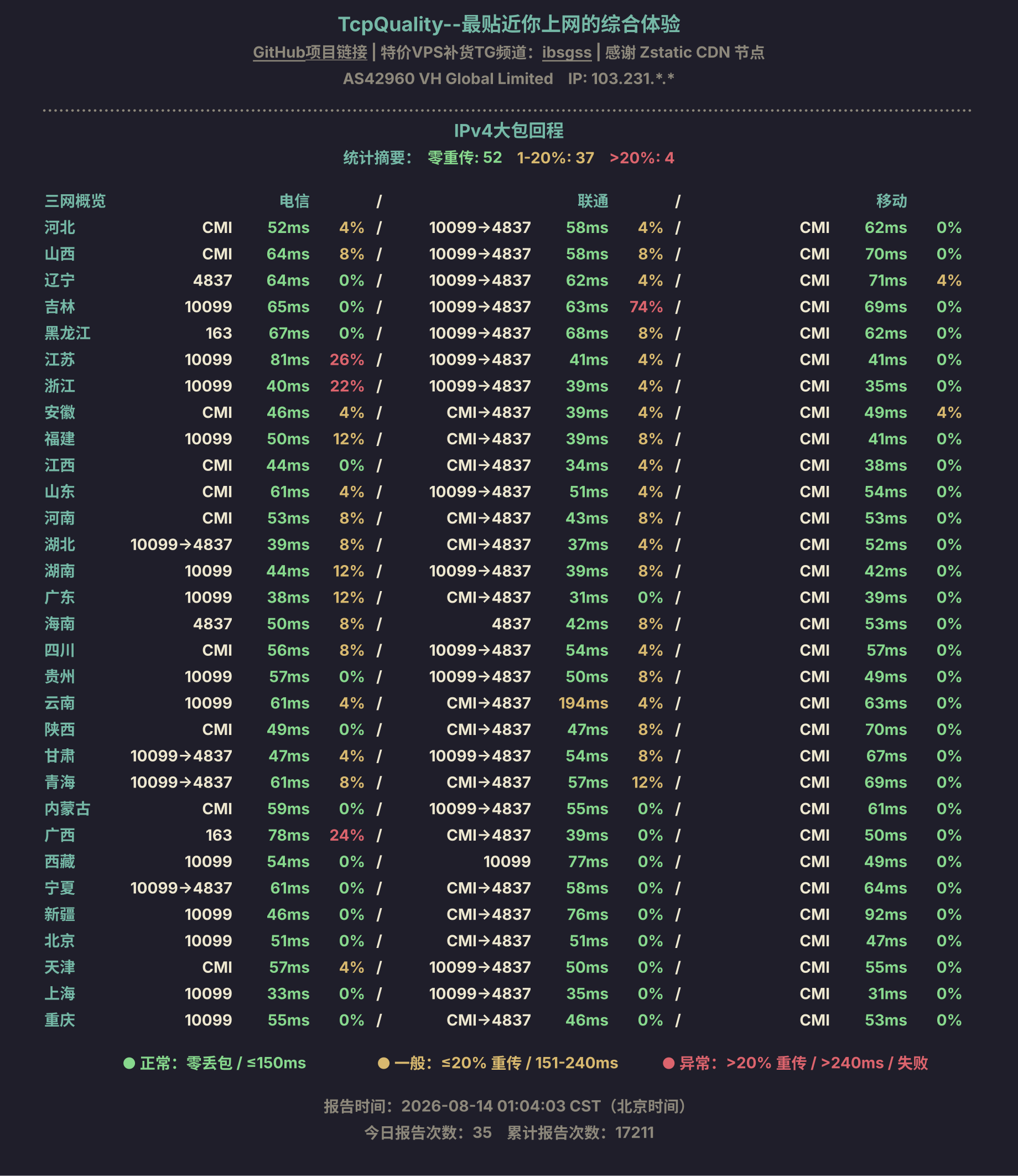 IPv4大包回程