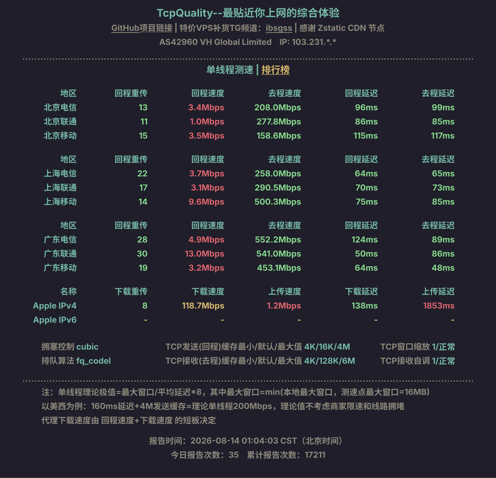 单线程测速