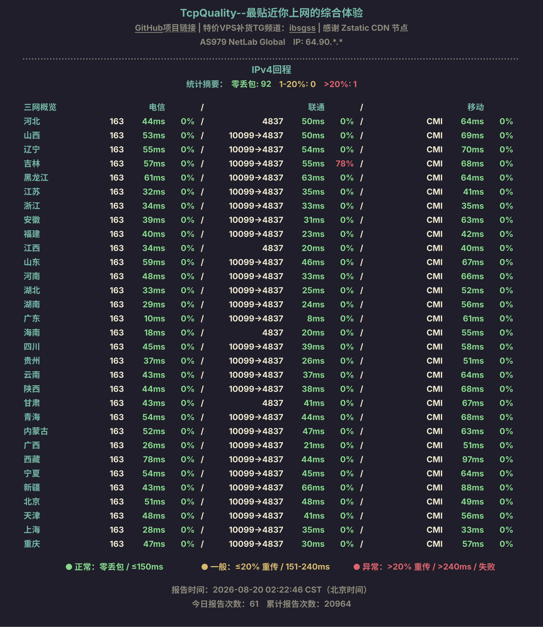 IPv4回程
