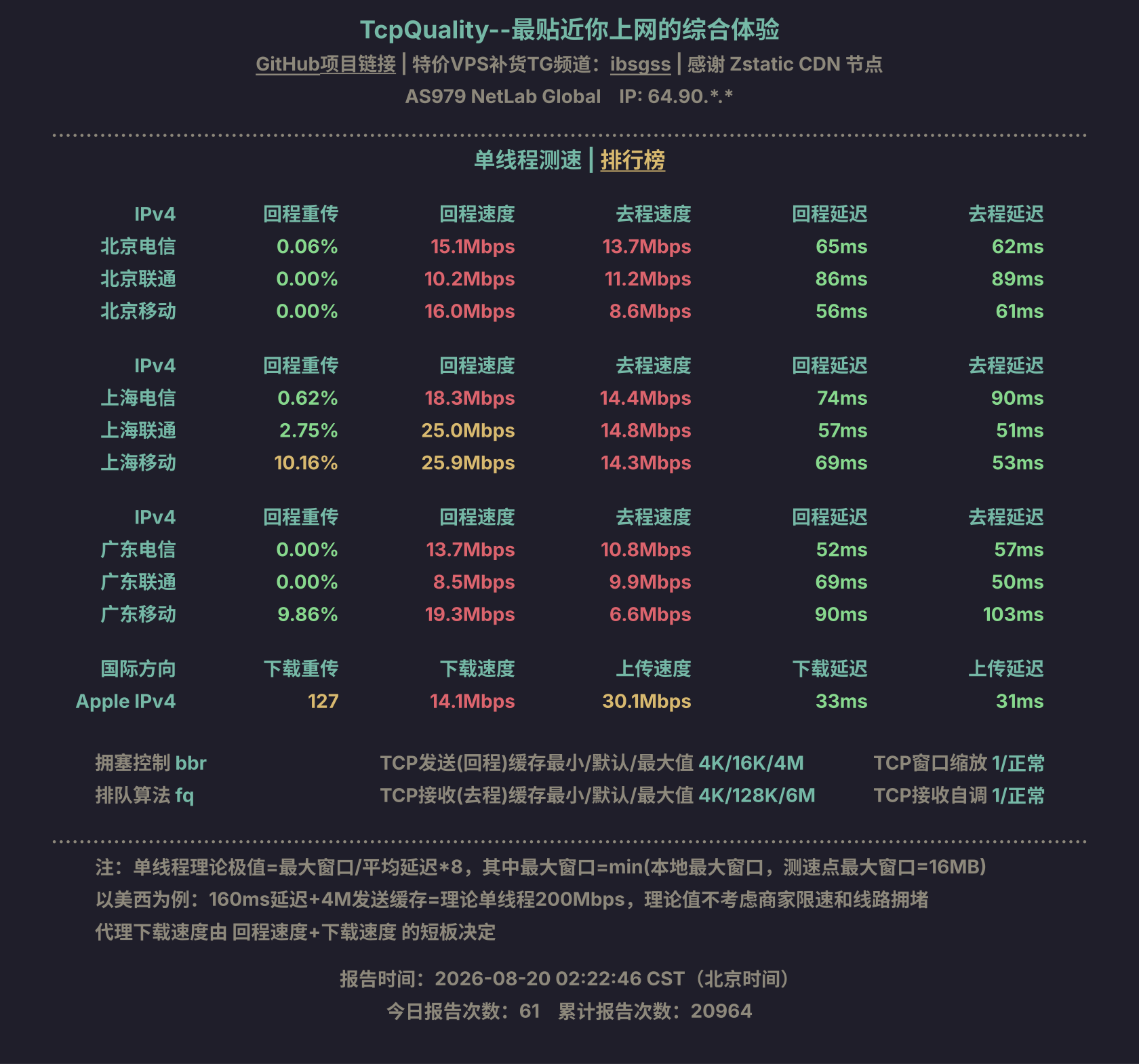 单线程测速