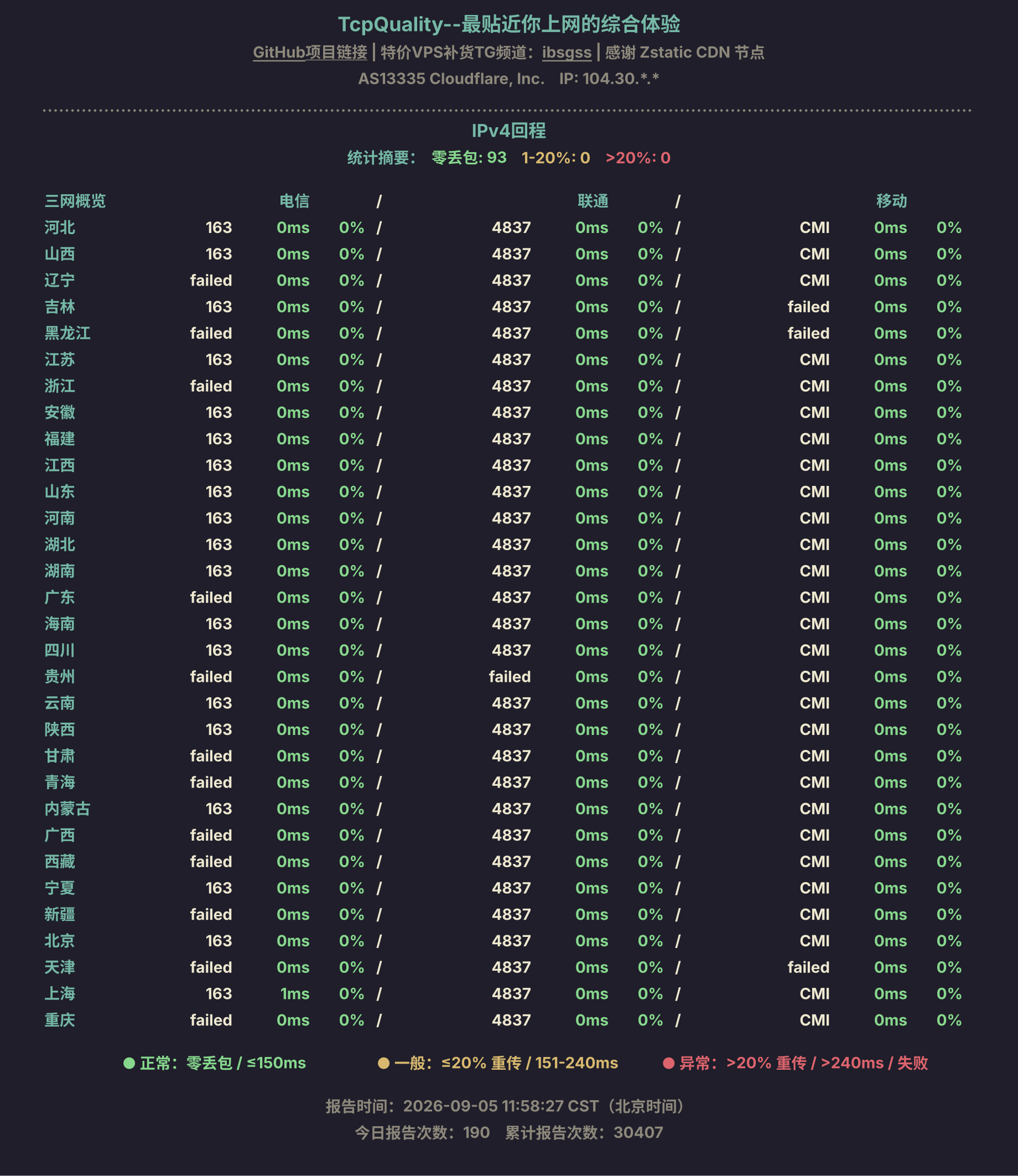 IPv4回程
