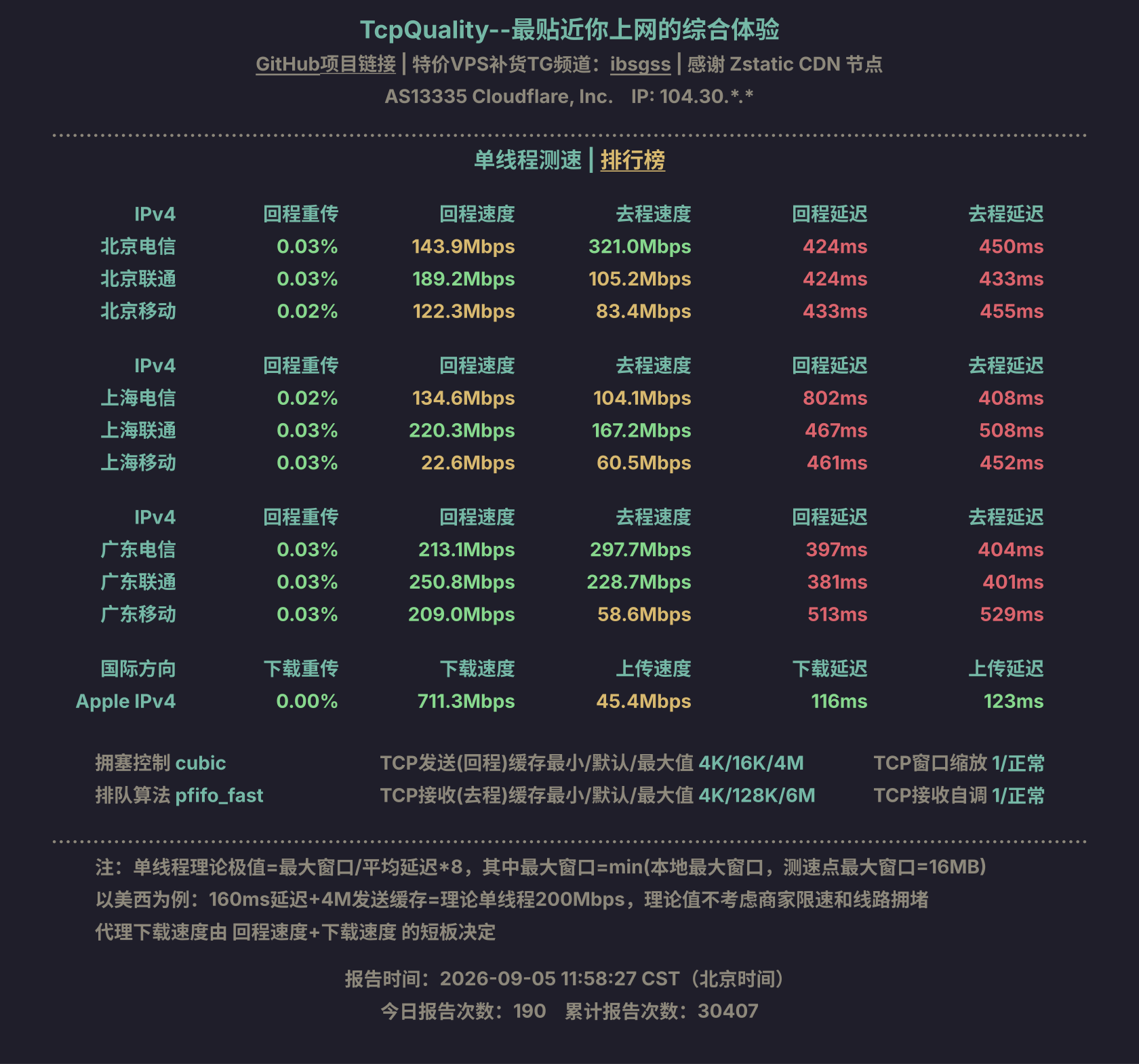 单线程测速
