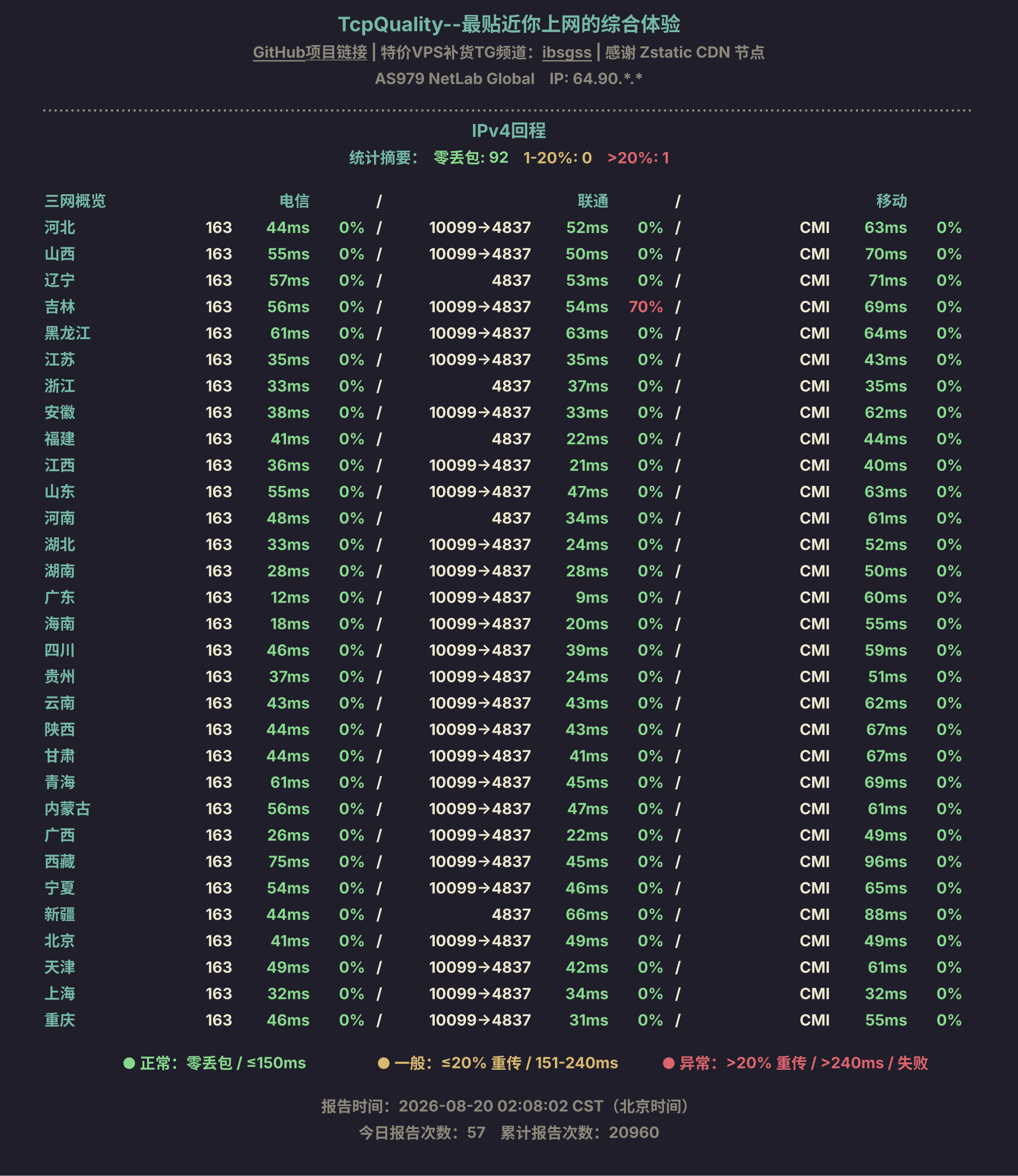 IPv4回程
