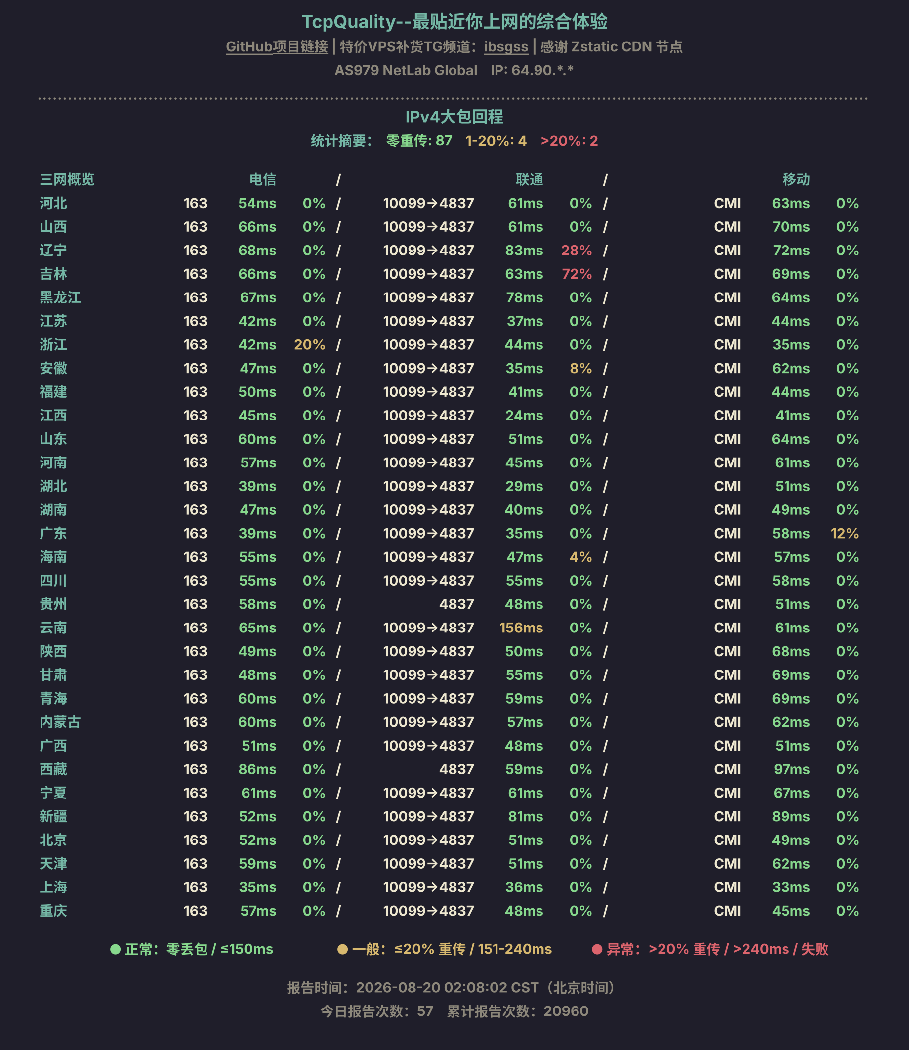 IPv4大包回程
