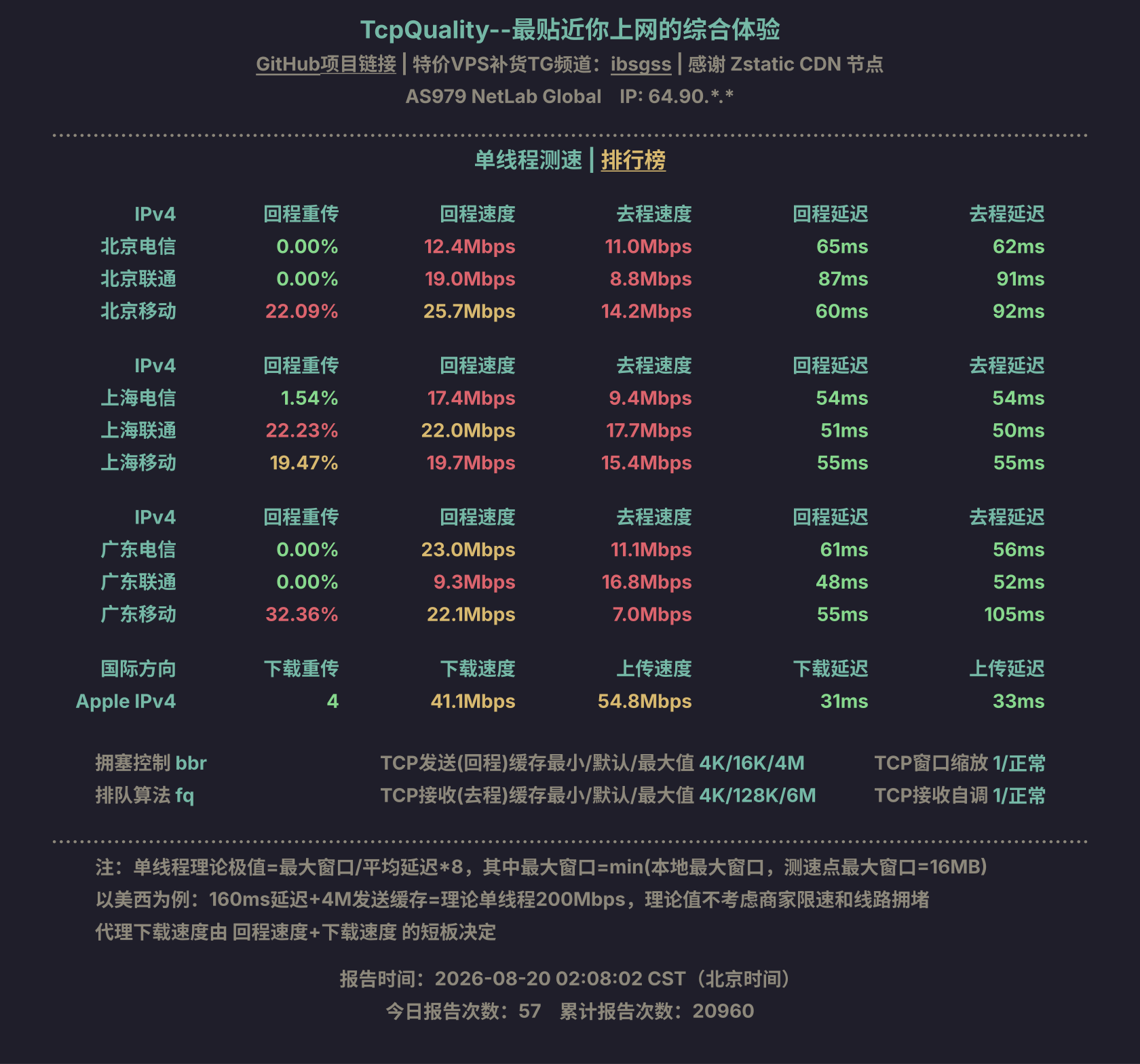 单线程测速