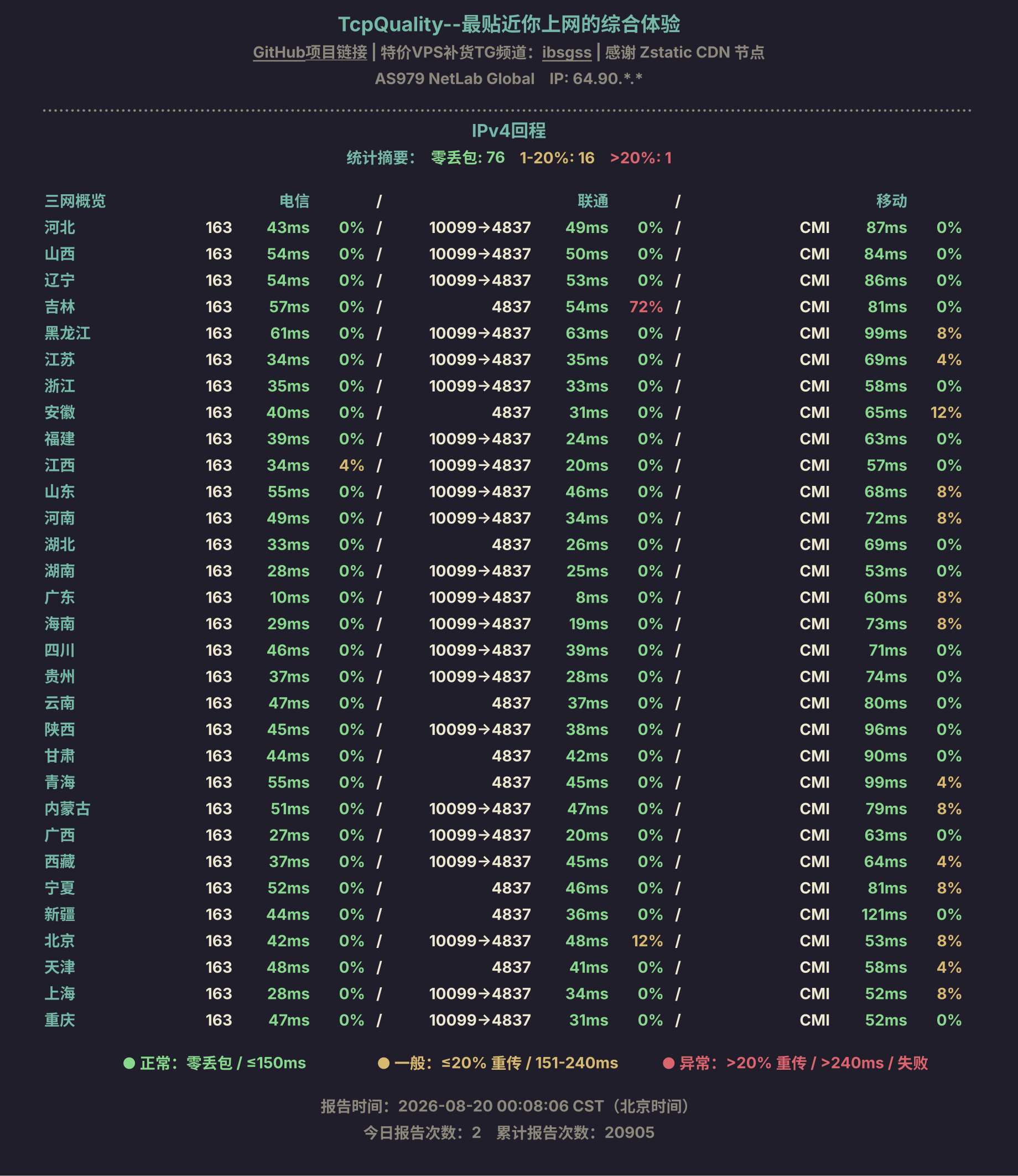 IPv4回程