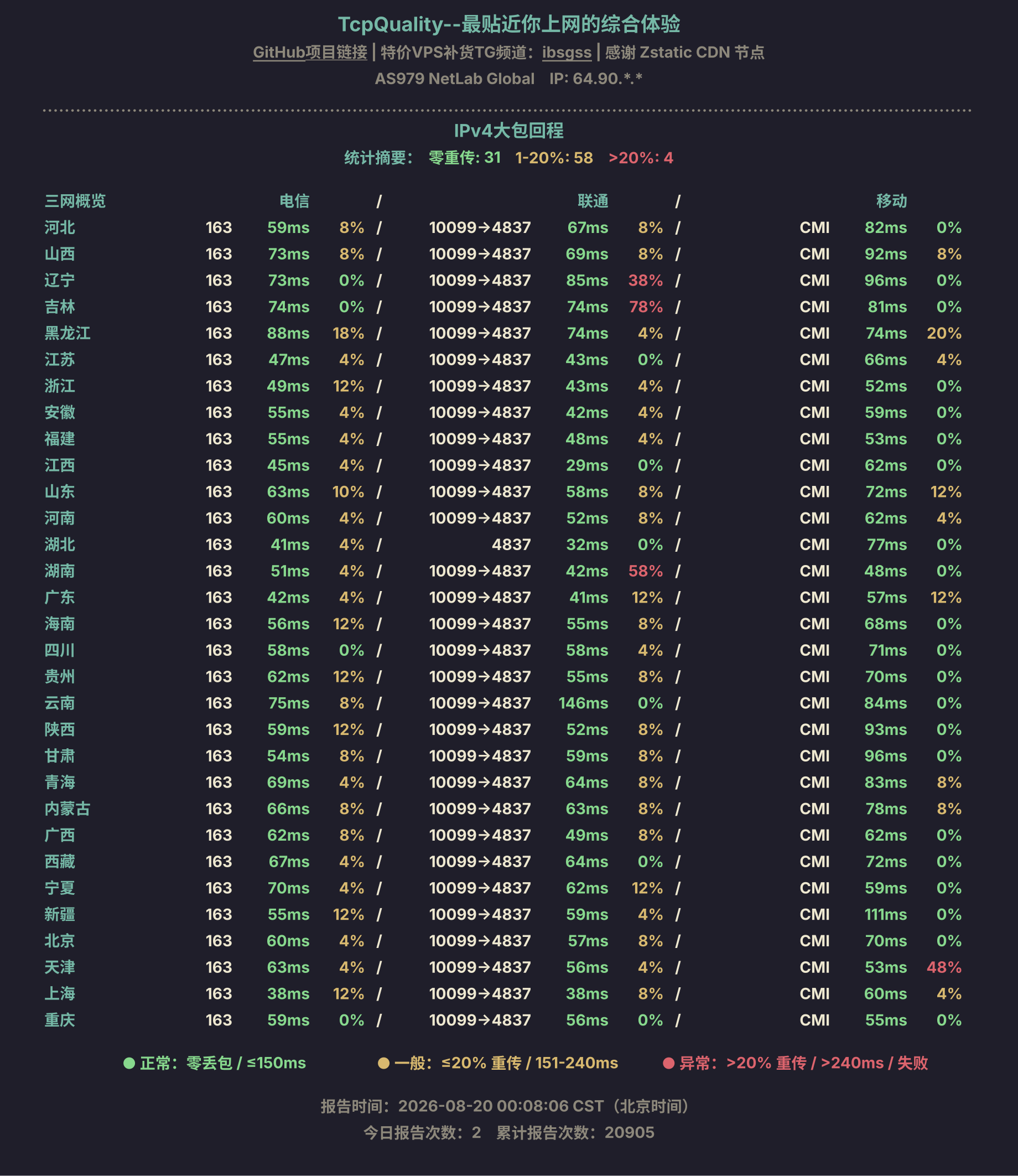 IPv4大包回程