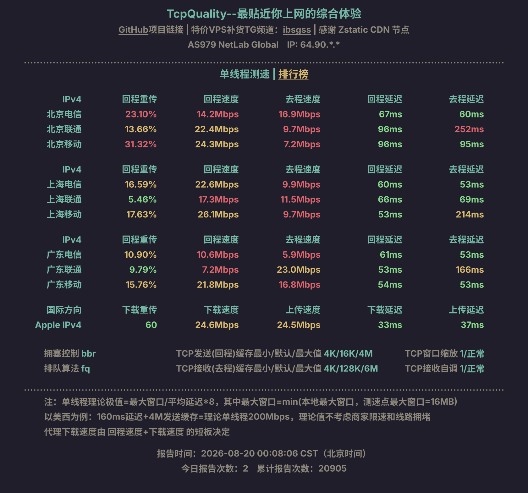 单线程测速