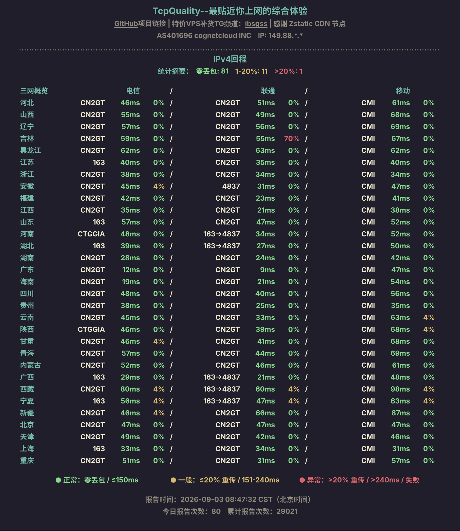 IPv4回程