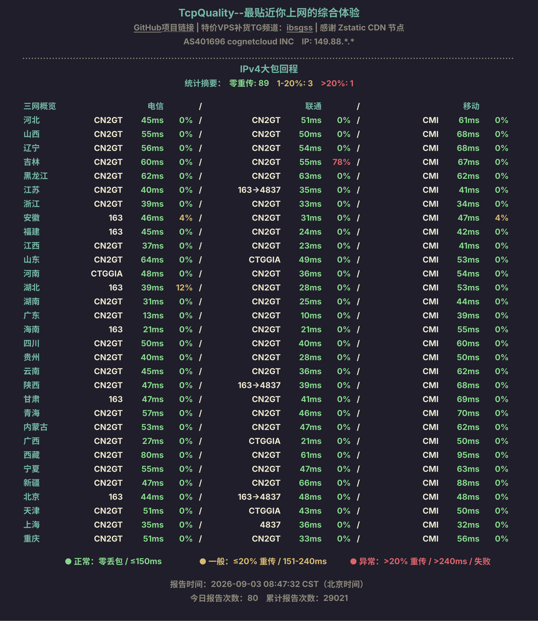 IPv4大包回程