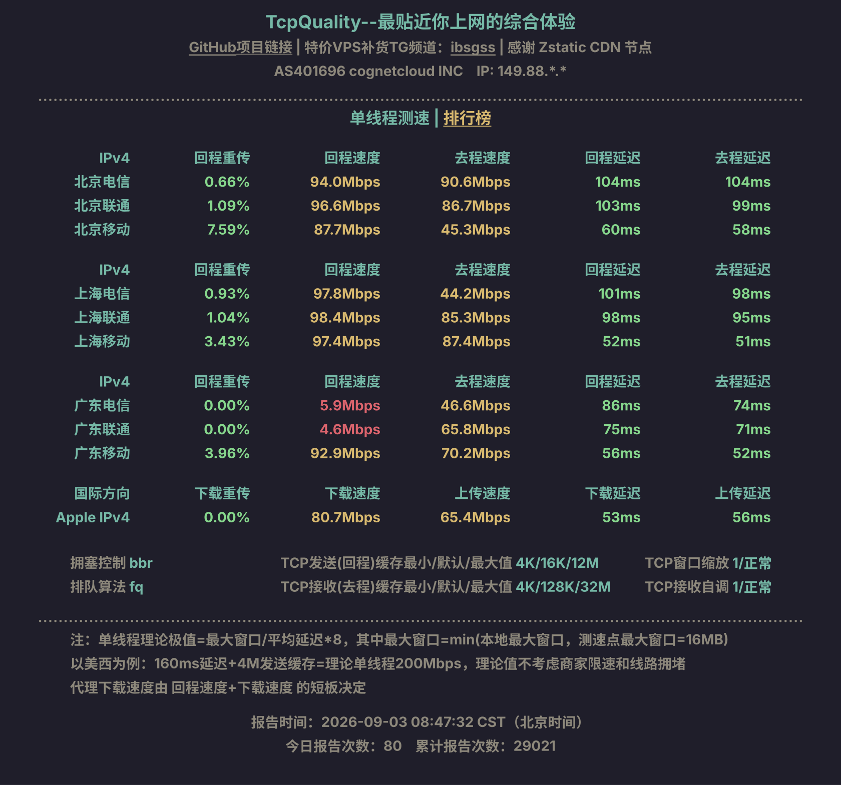 单线程测速