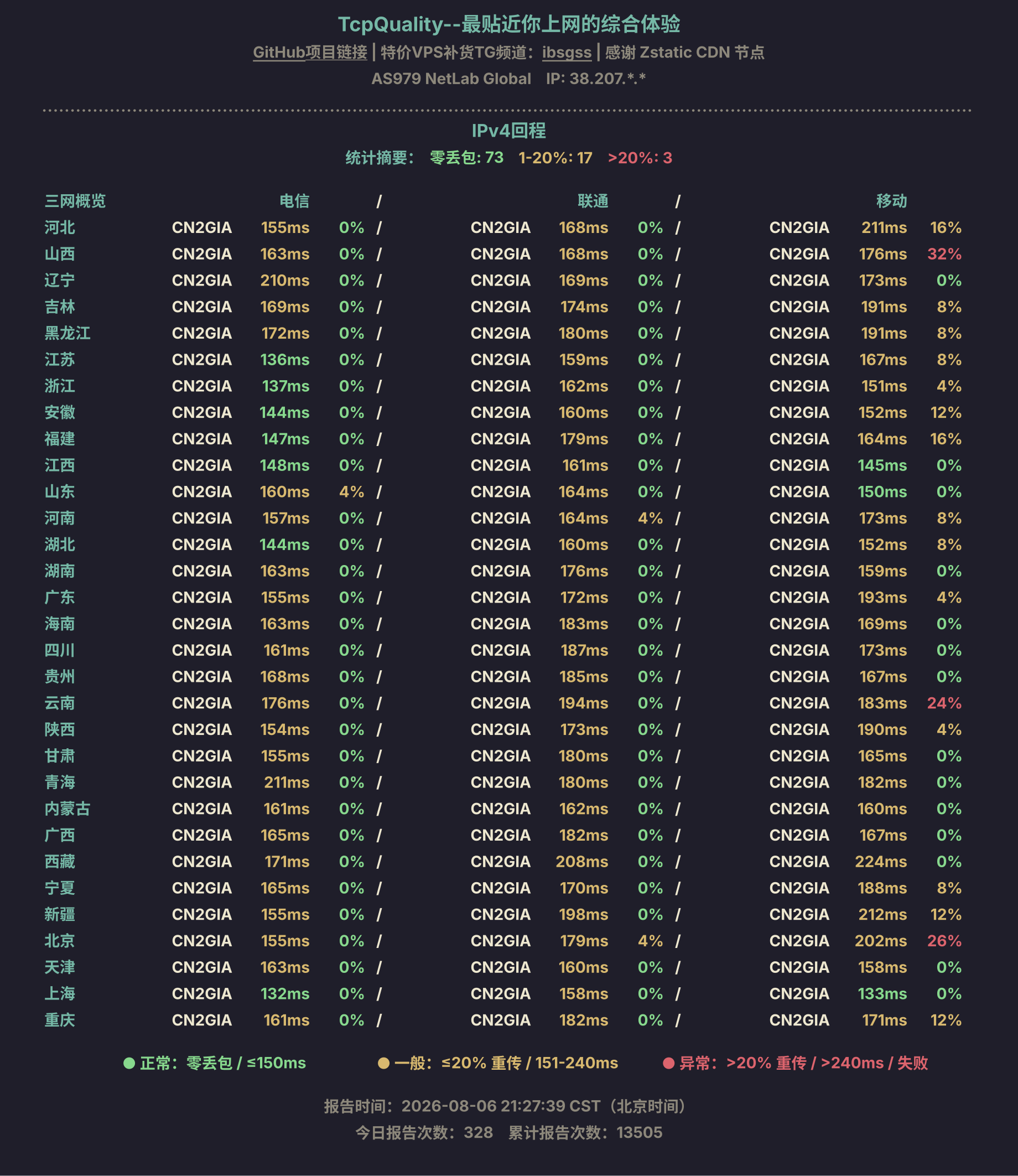 IPv4回程