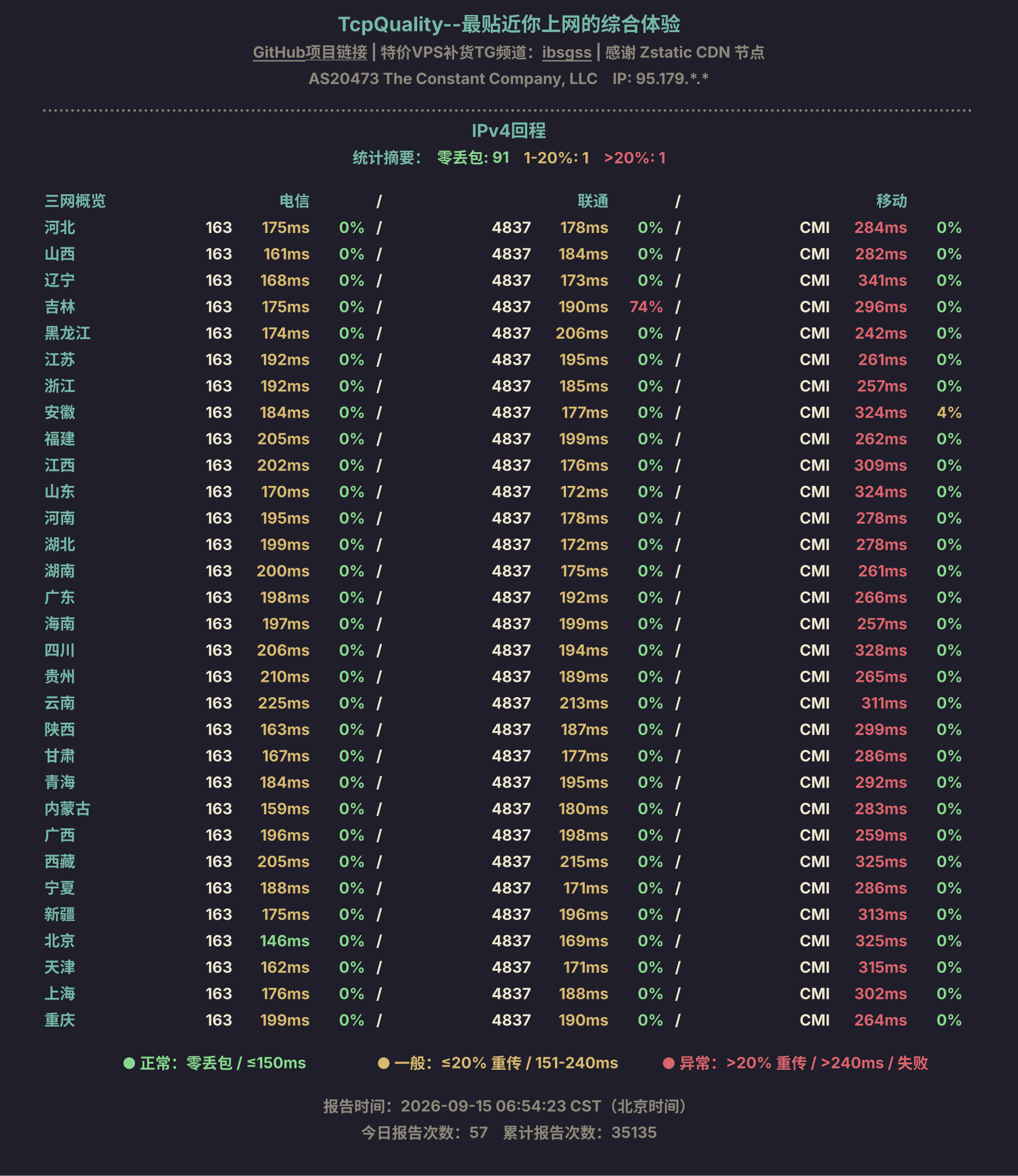 IPv4回程
