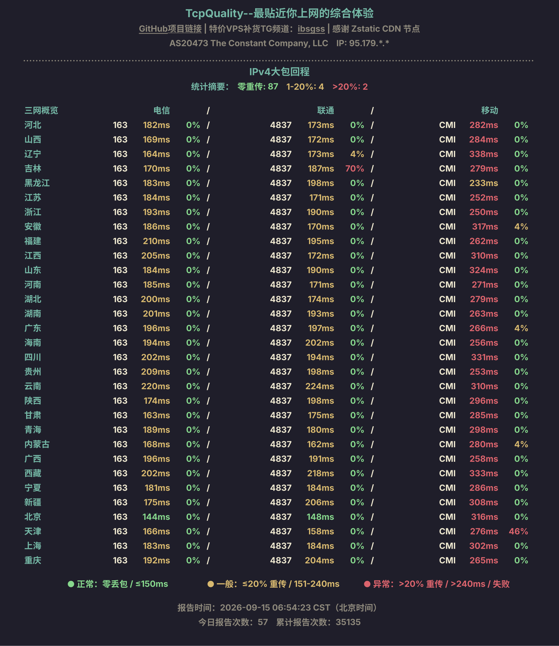 IPv4大包回程