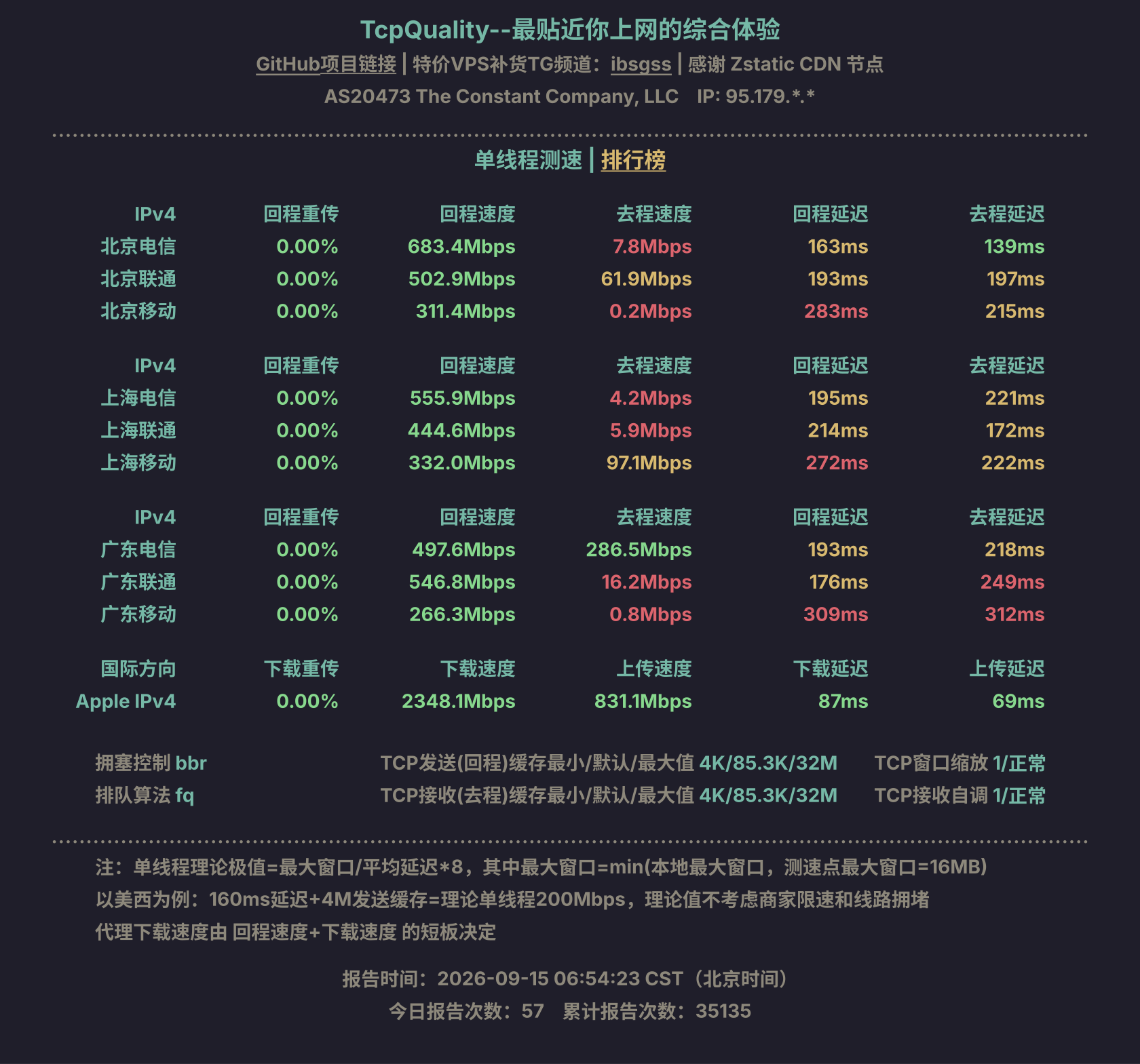 单线程测速