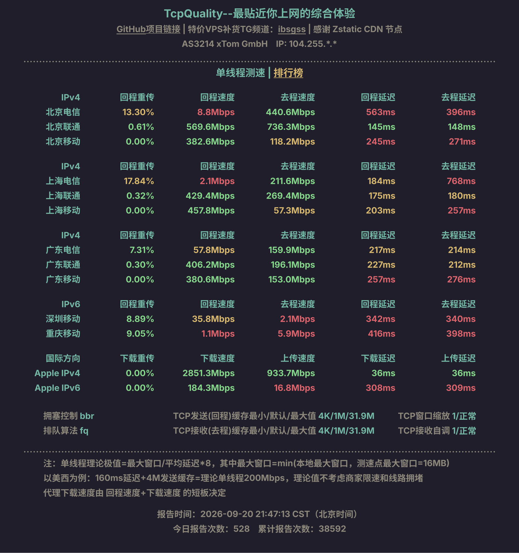 单线程测速