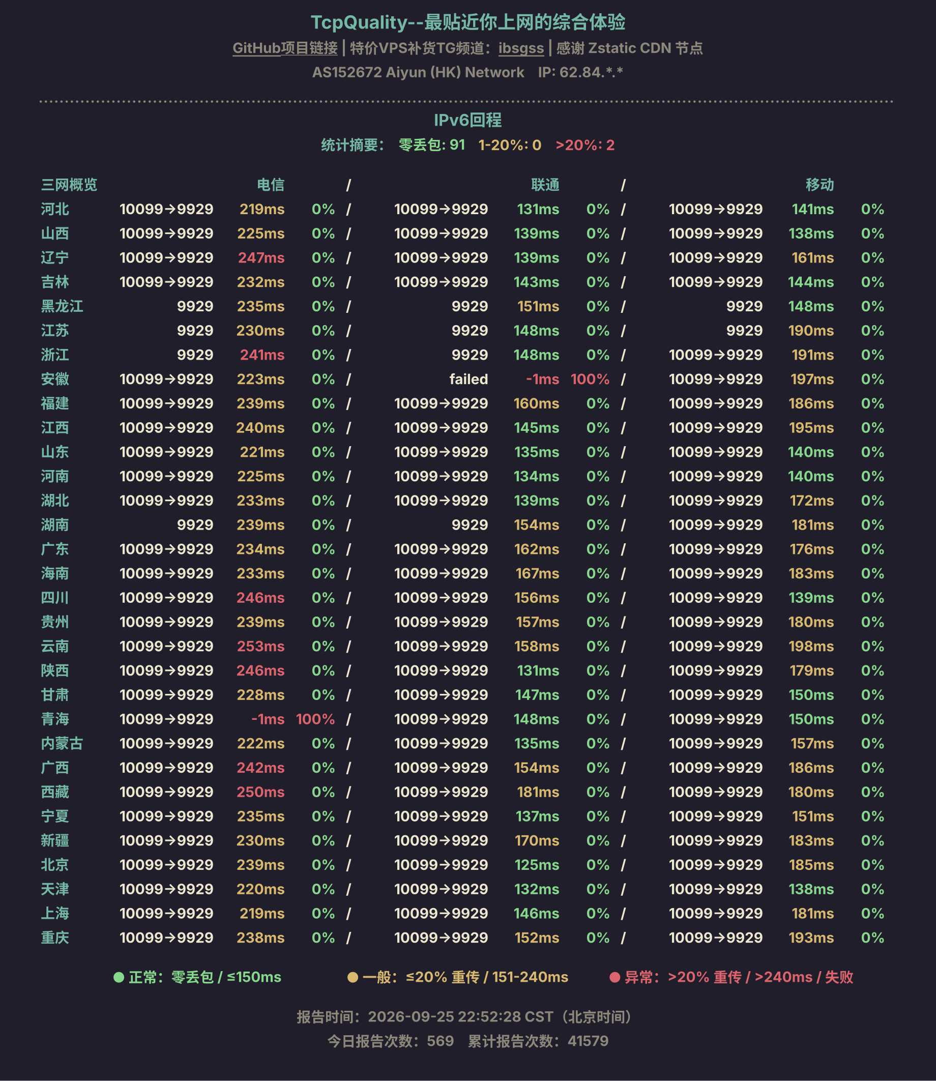 IPv6回程