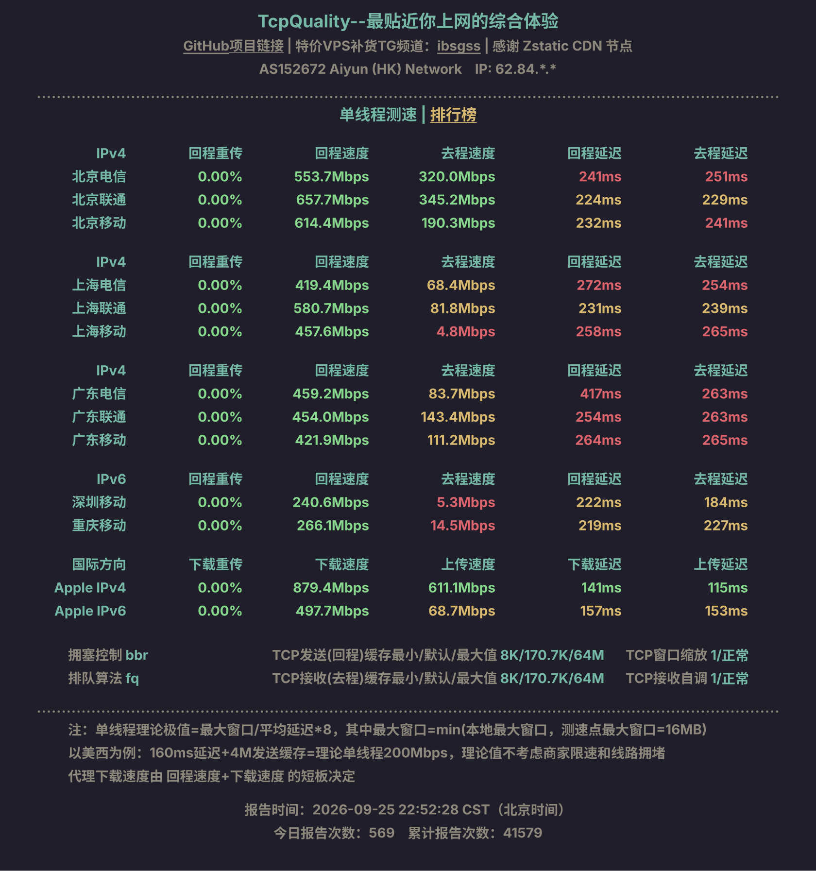 单线程测速