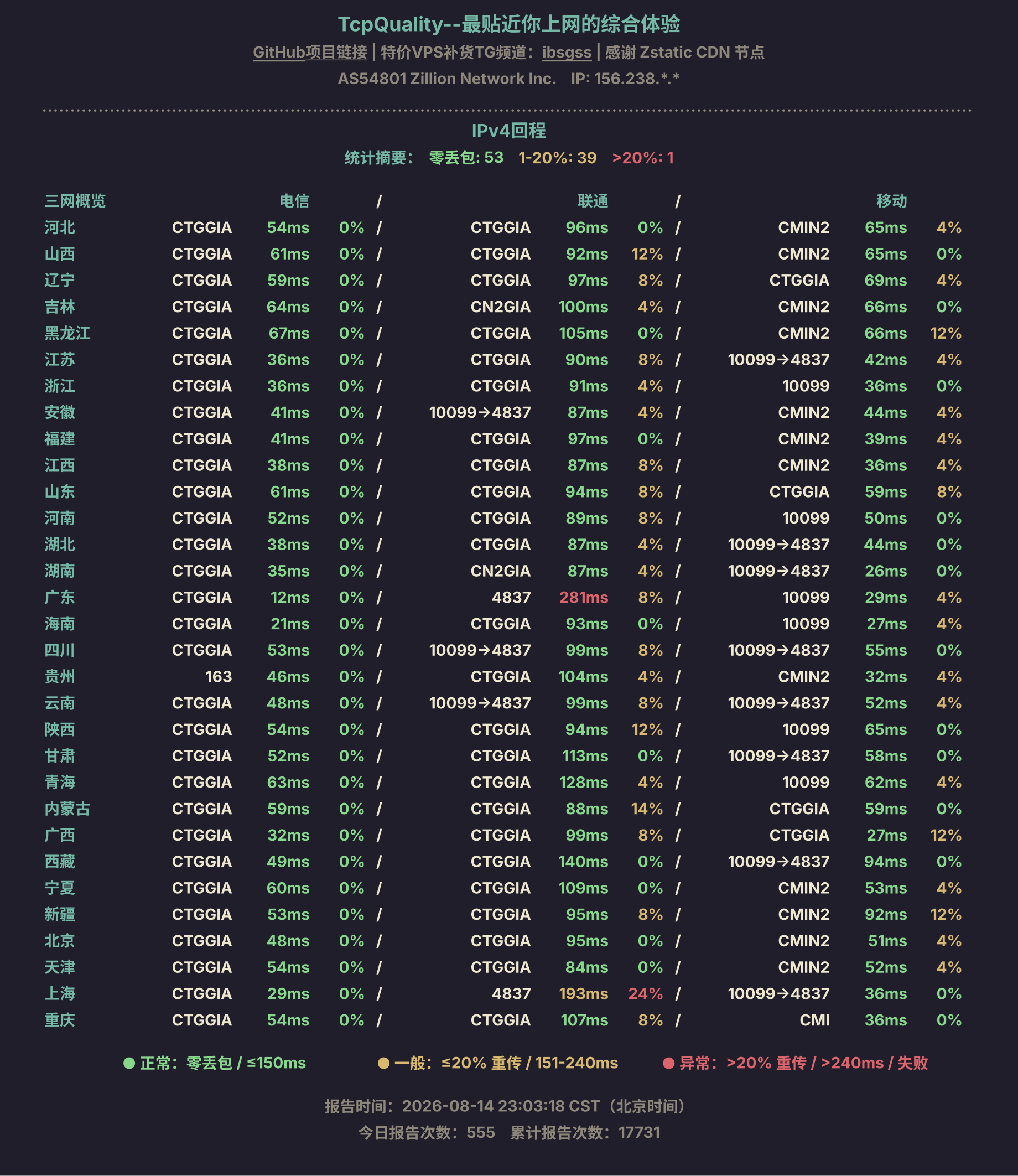 IPv4回程