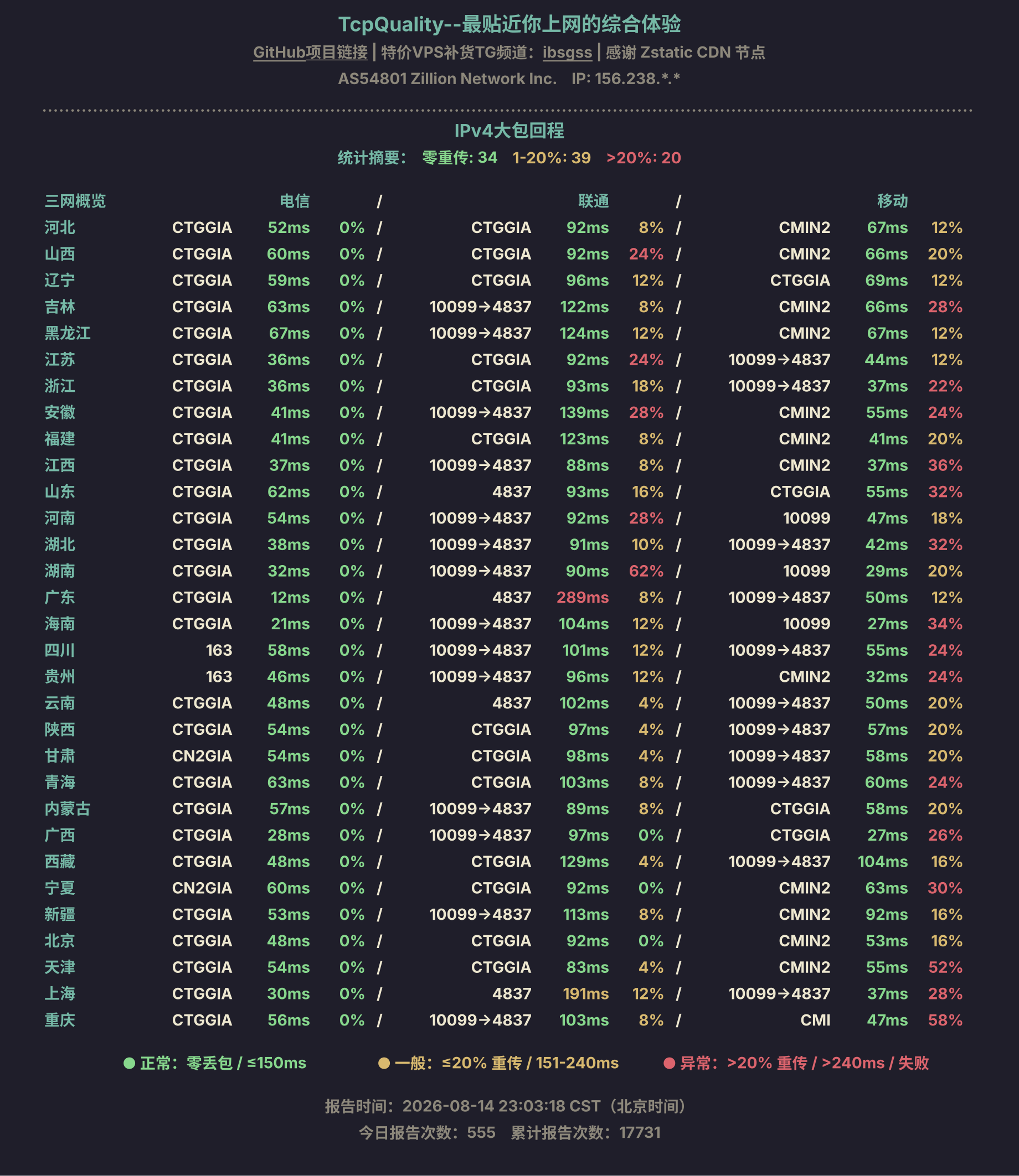 IPv4大包回程