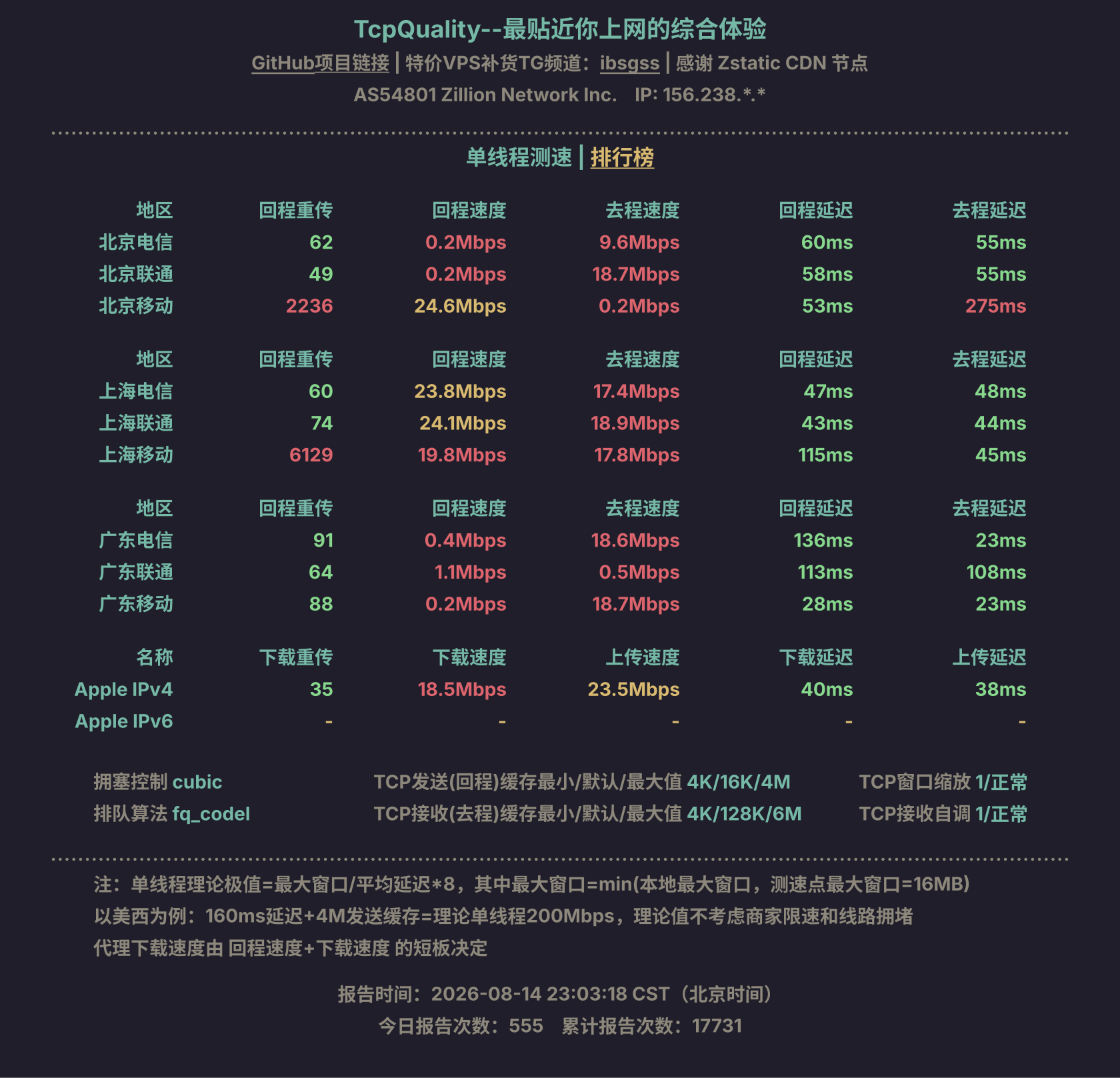 单线程测速