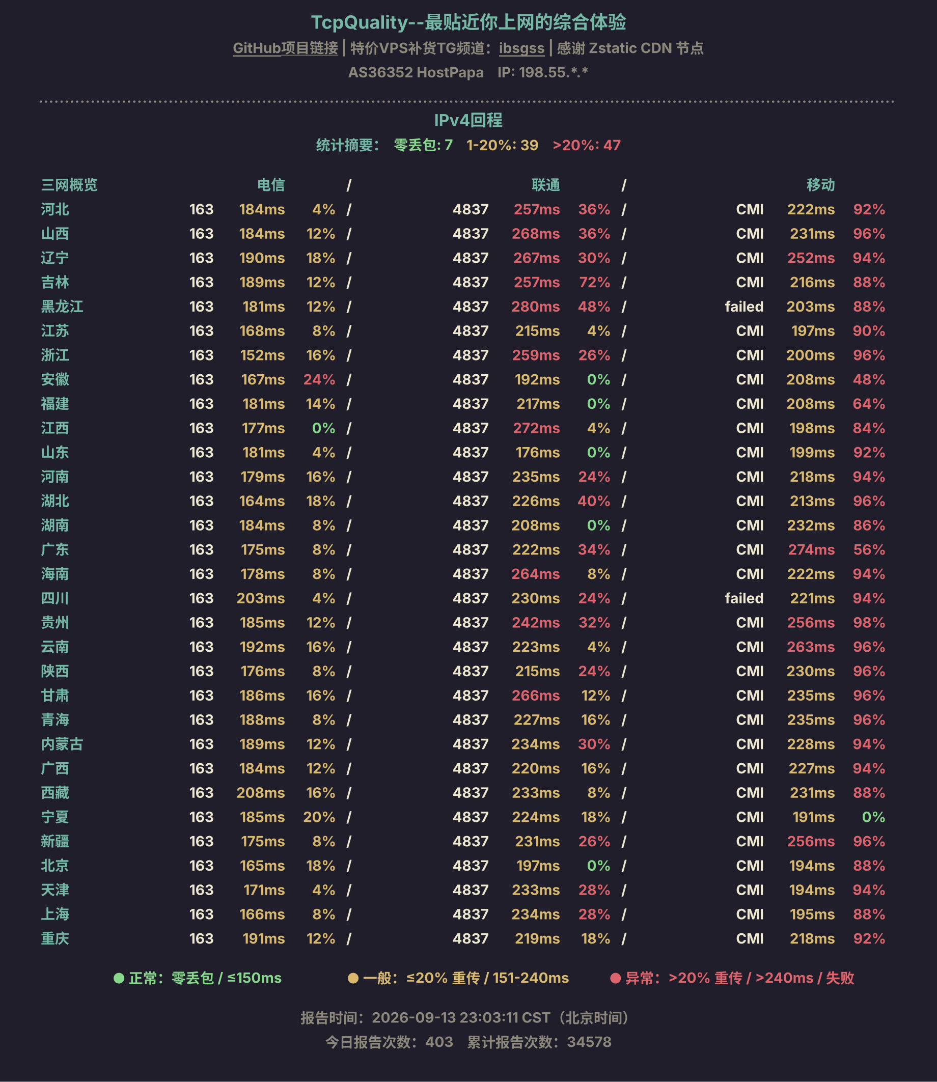 IPv4回程
