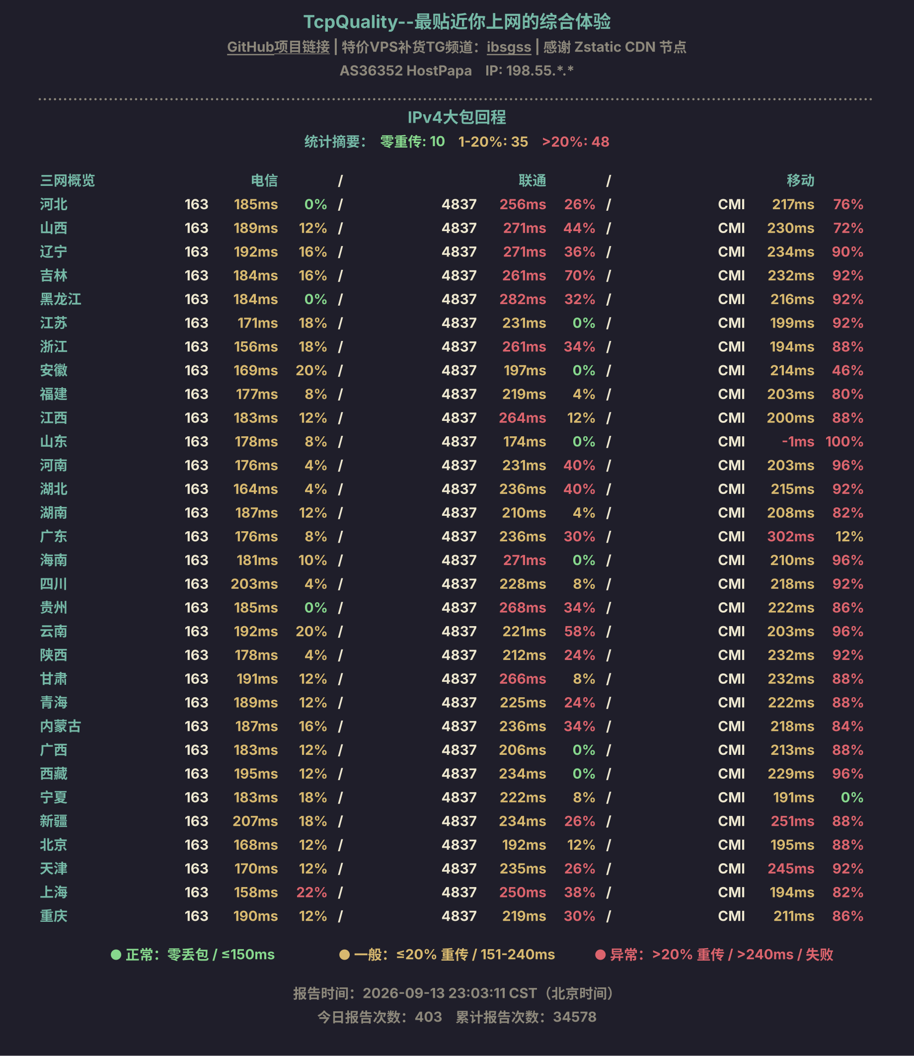 IPv4大包回程