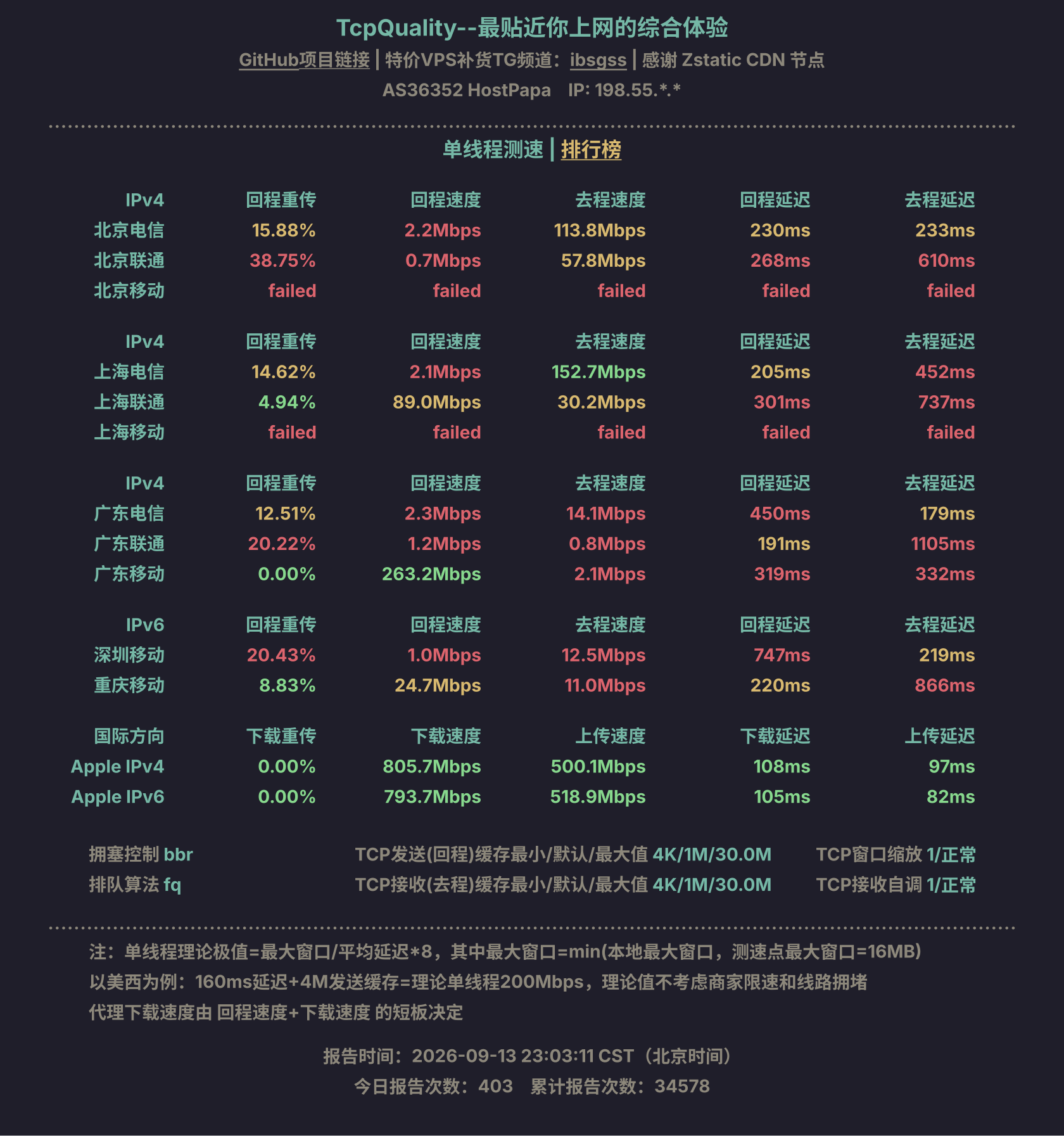 单线程测速