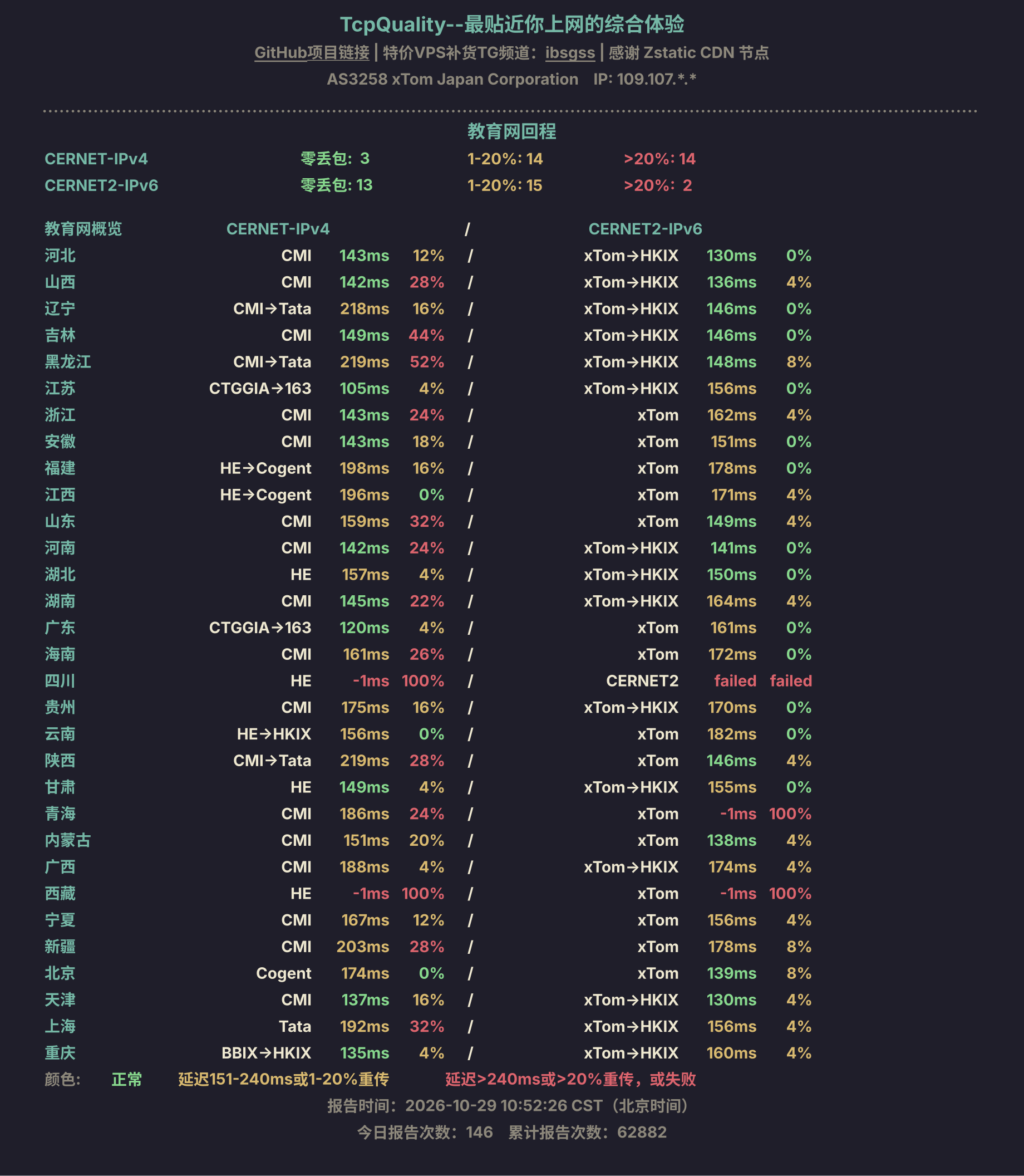 教育网回程