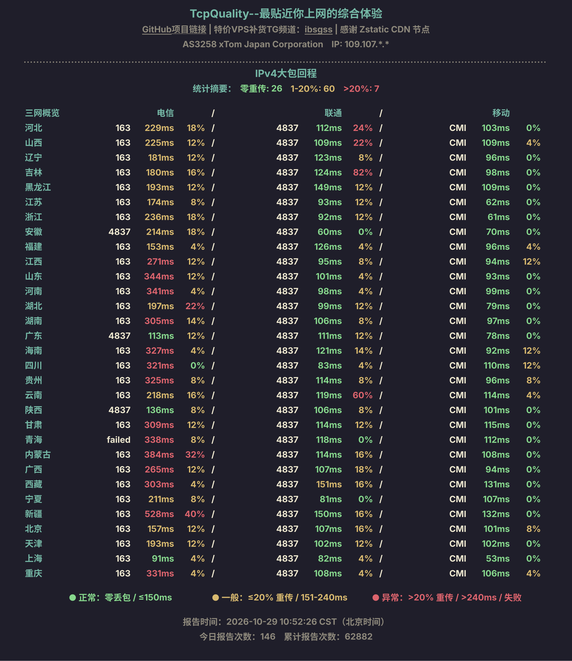IPv4大包回程
