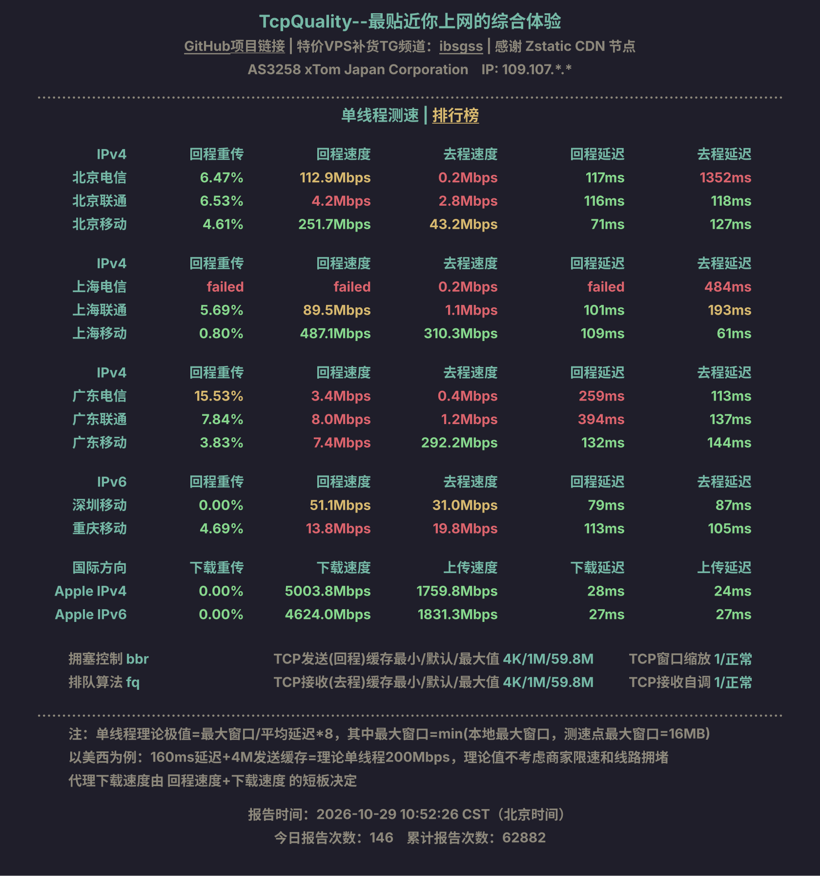 单线程测速