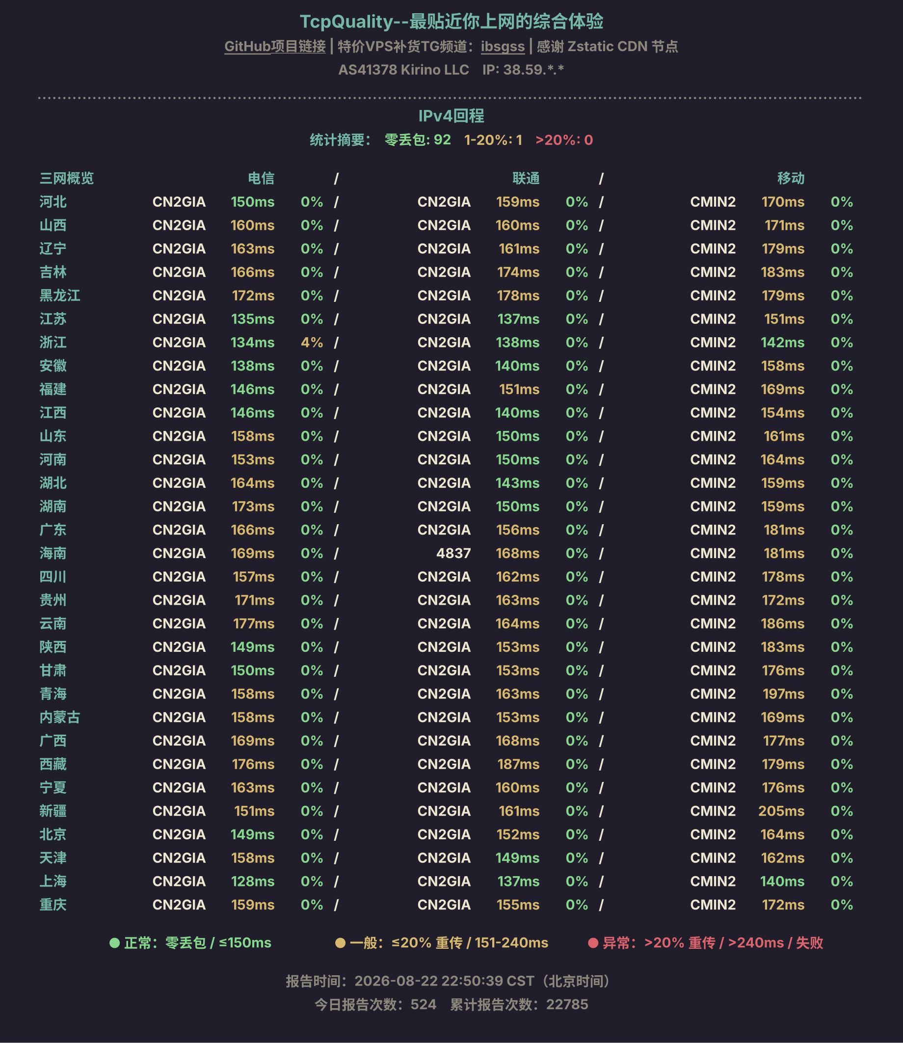 IPv4回程