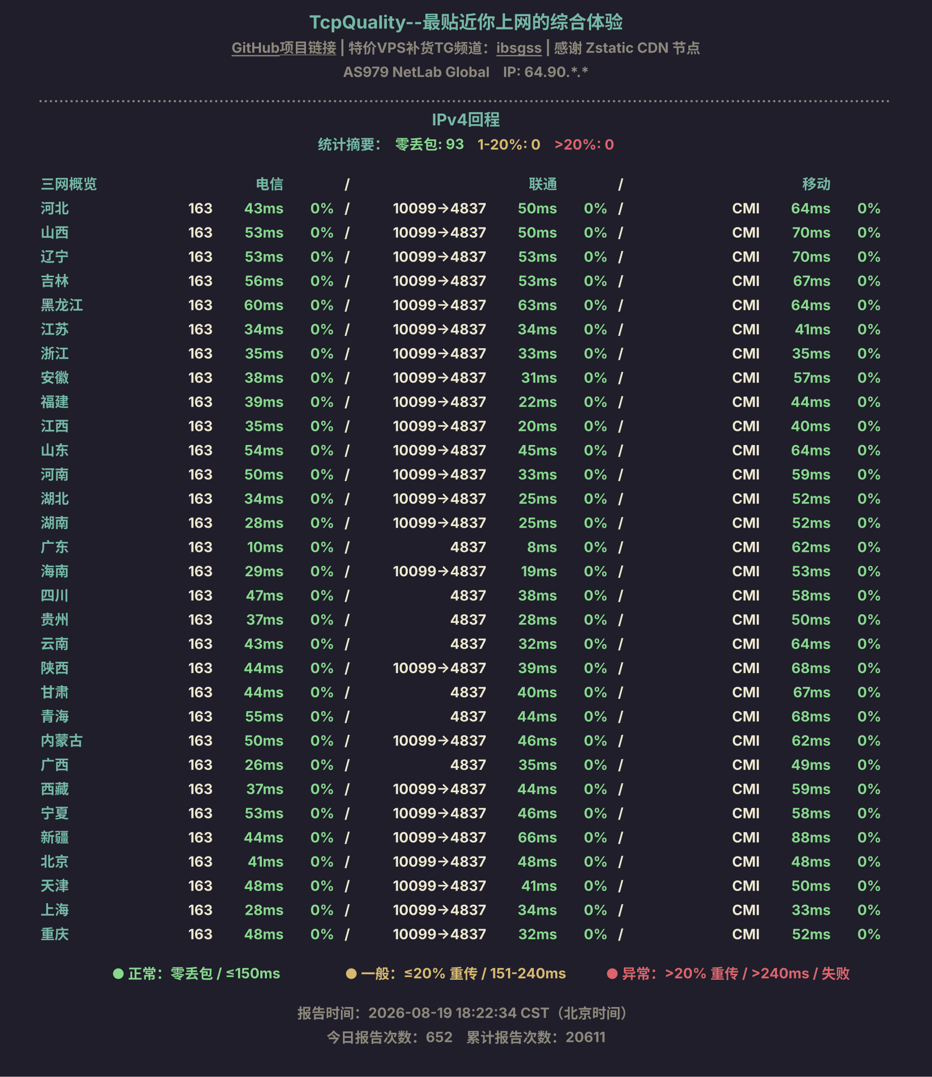 IPv4回程
