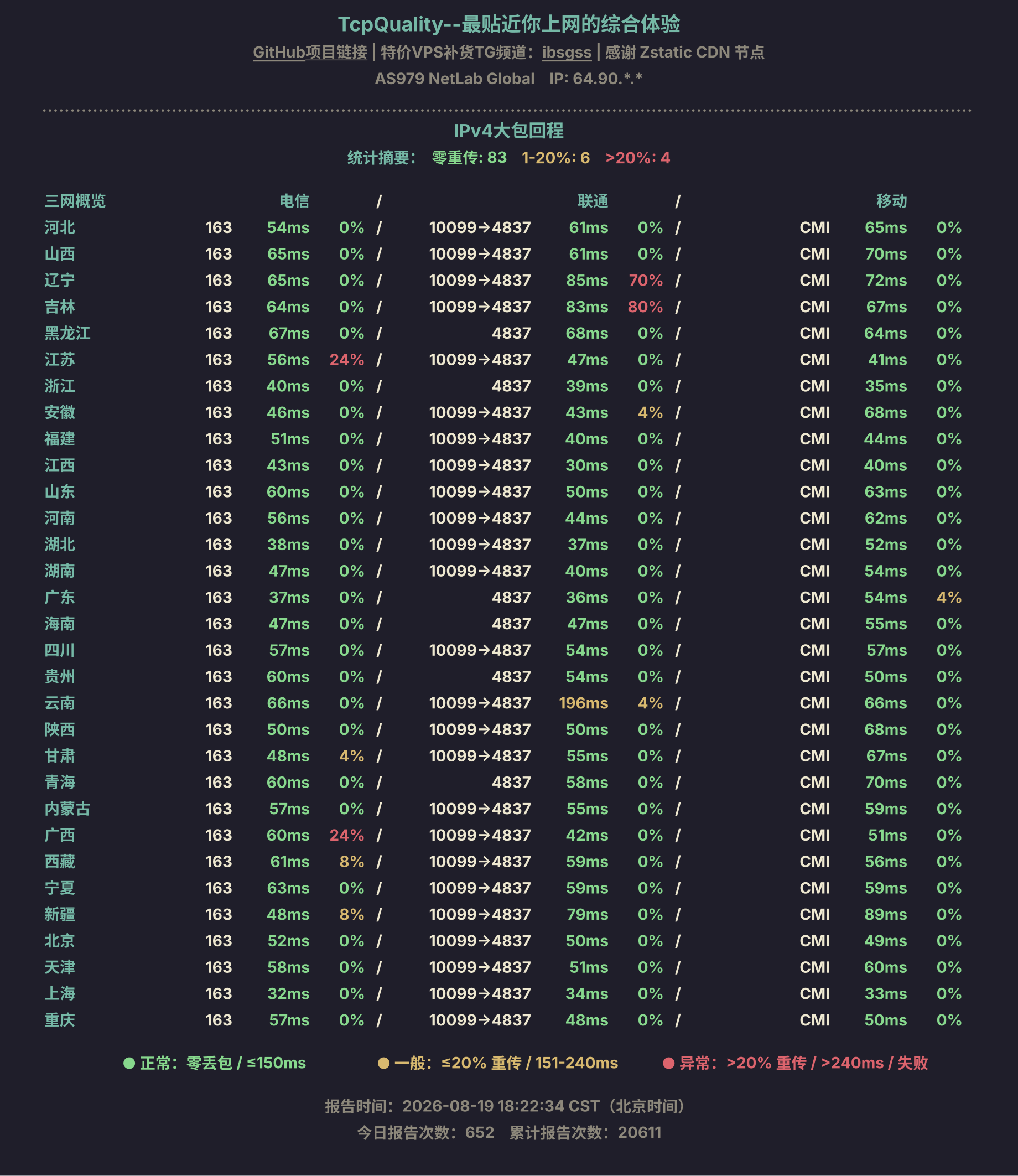 IPv4大包回程