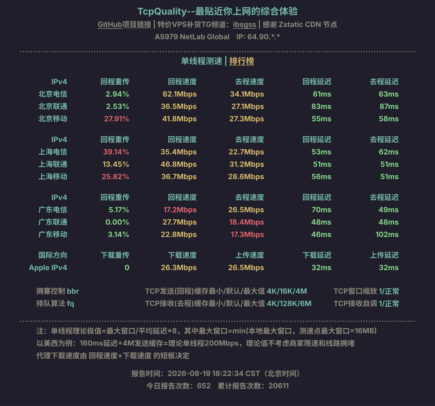 单线程测速