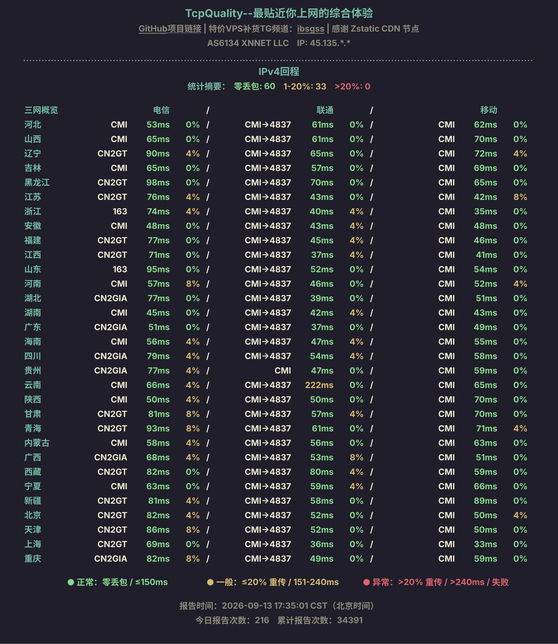 IPv4回程