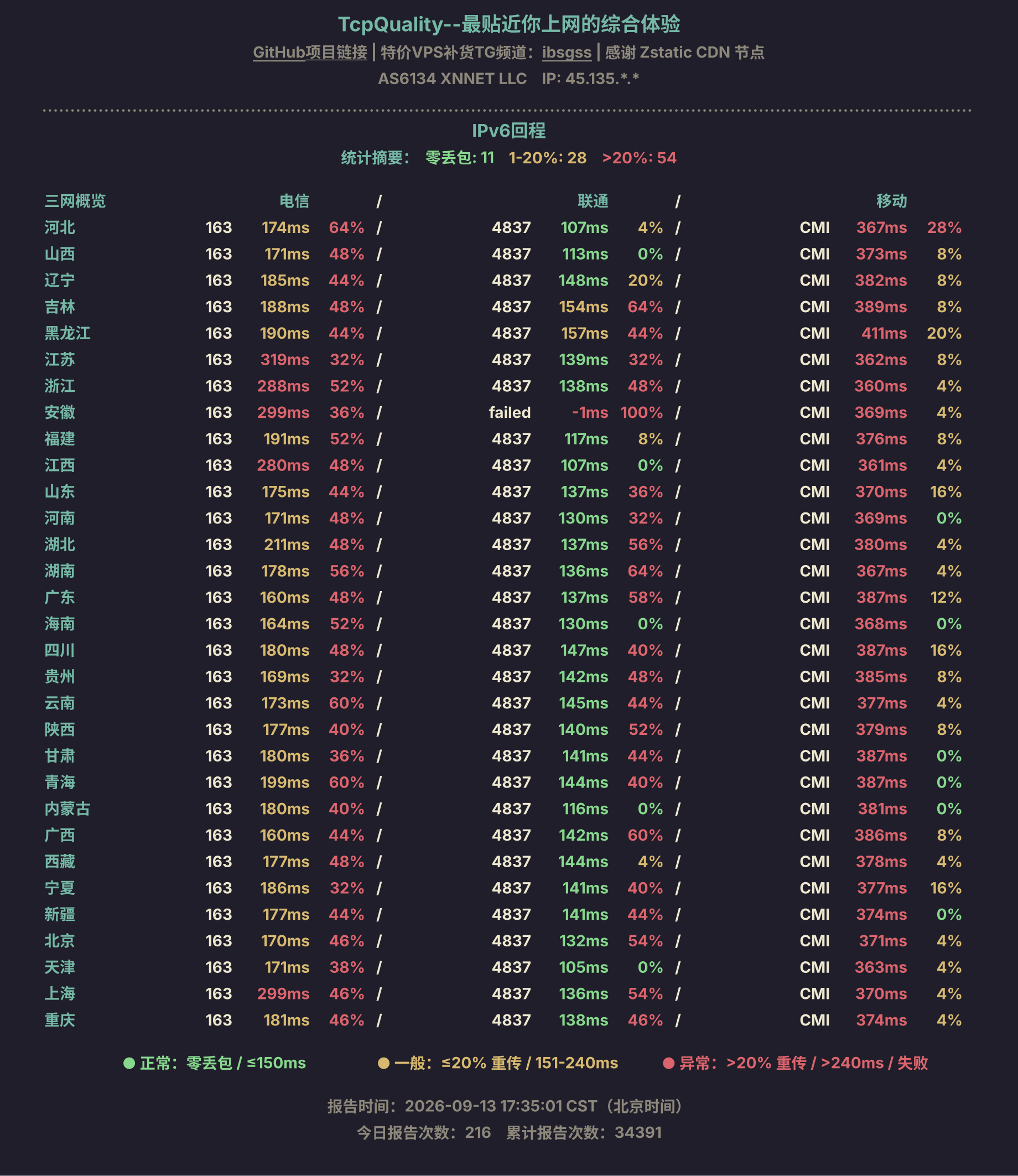 IPv6回程