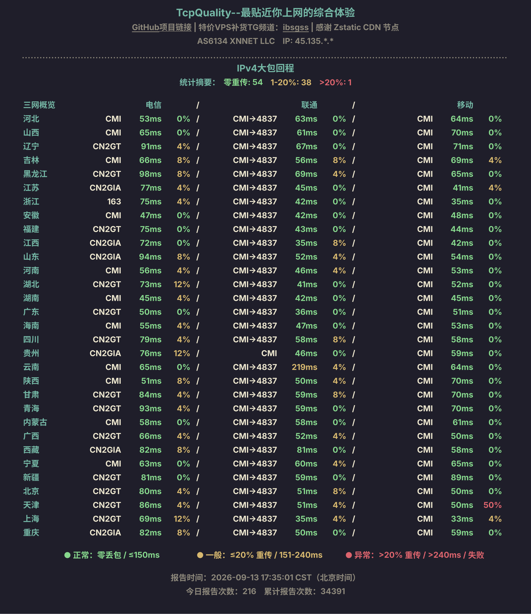 IPv4大包回程