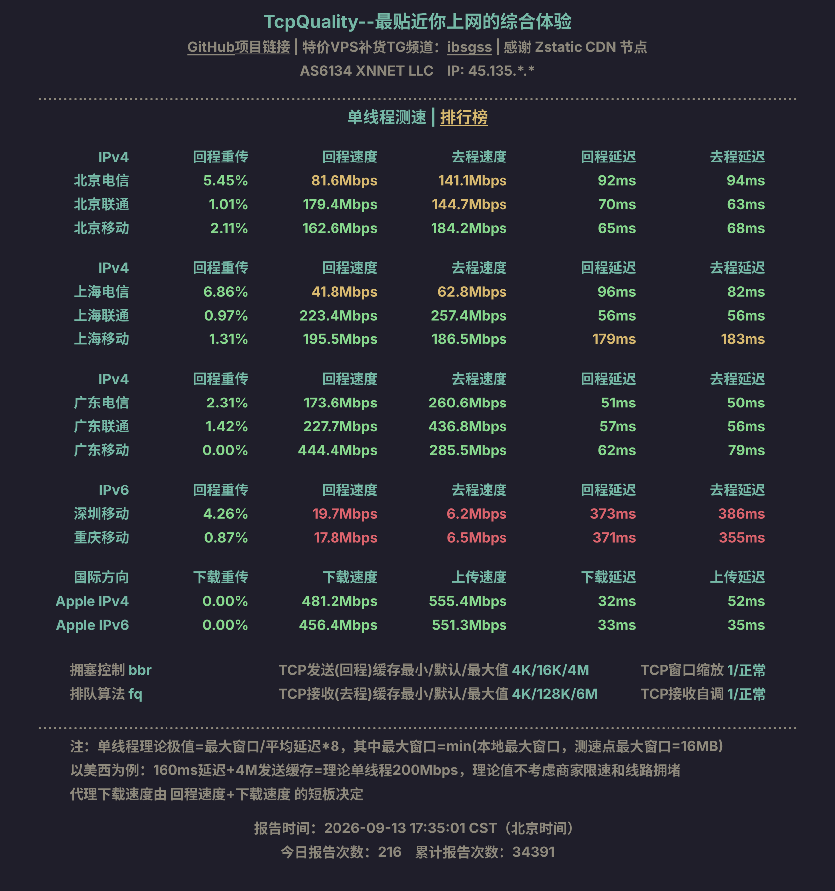 单线程测速