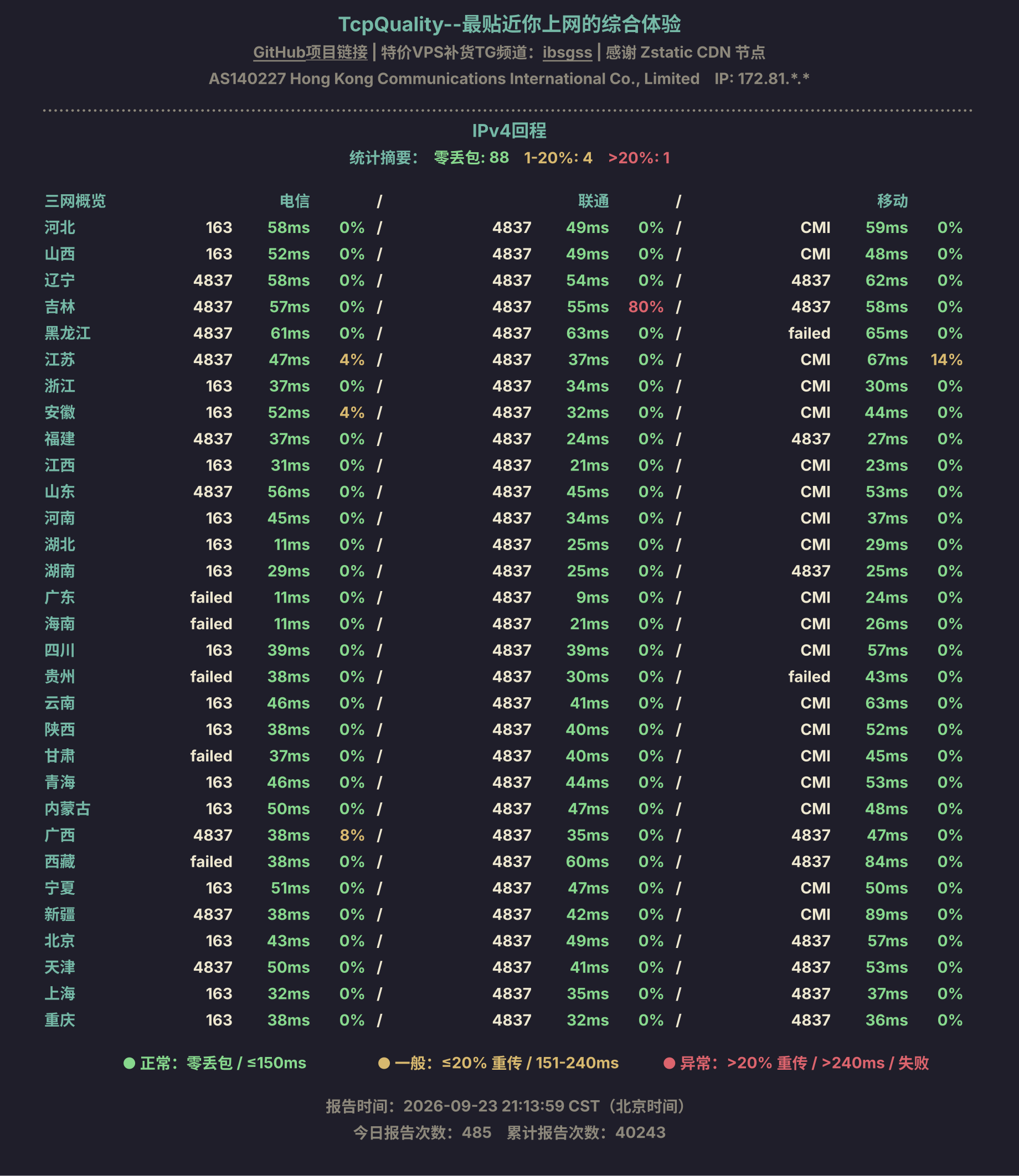 IPv4回程