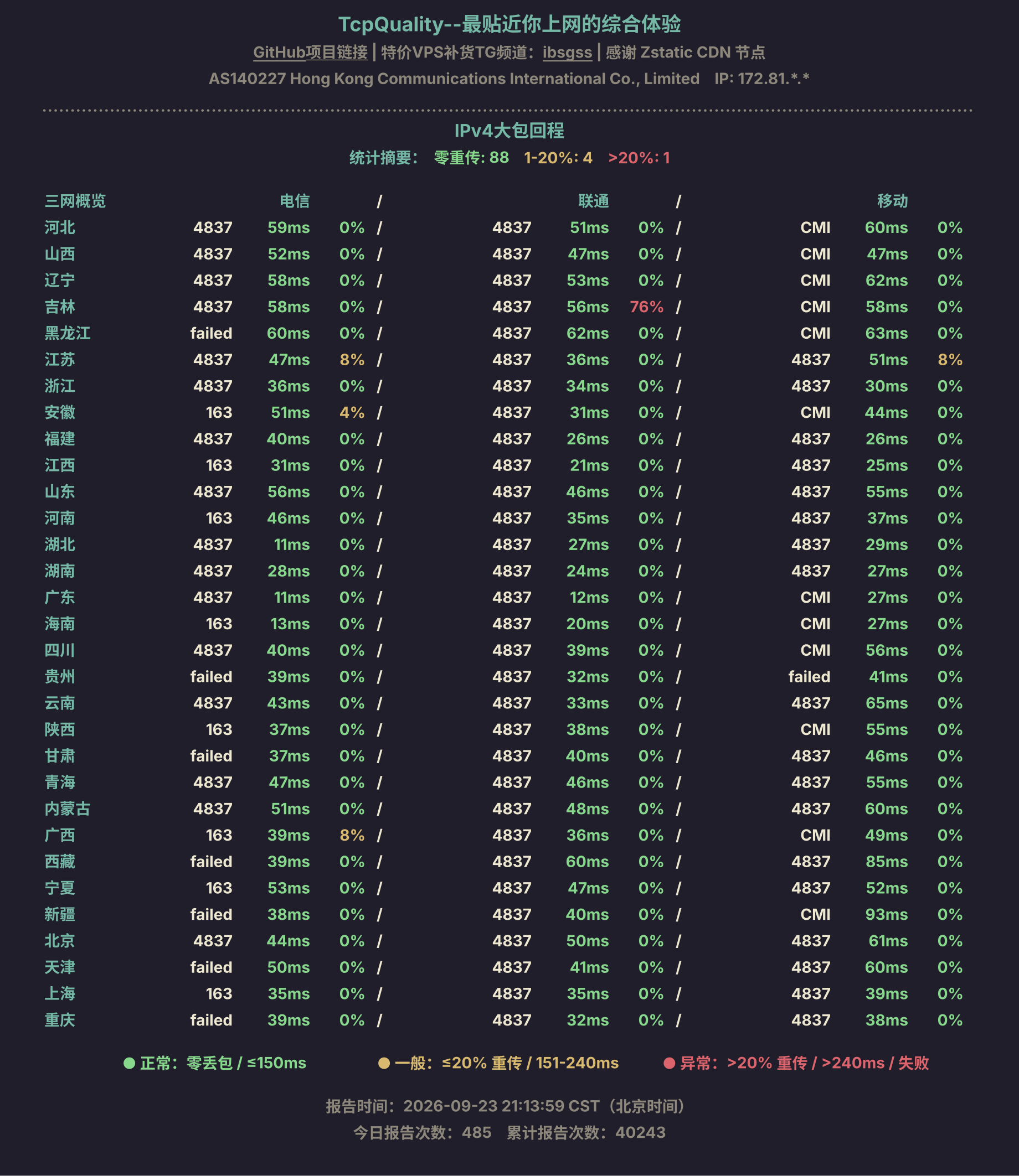 IPv4大包回程