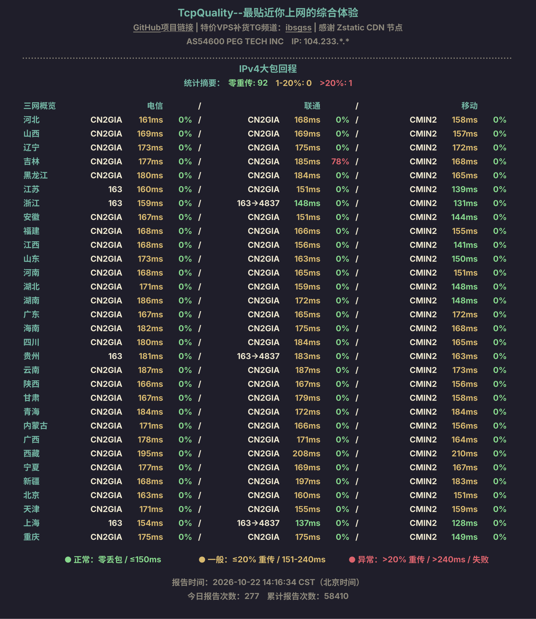 IPv4大包回程