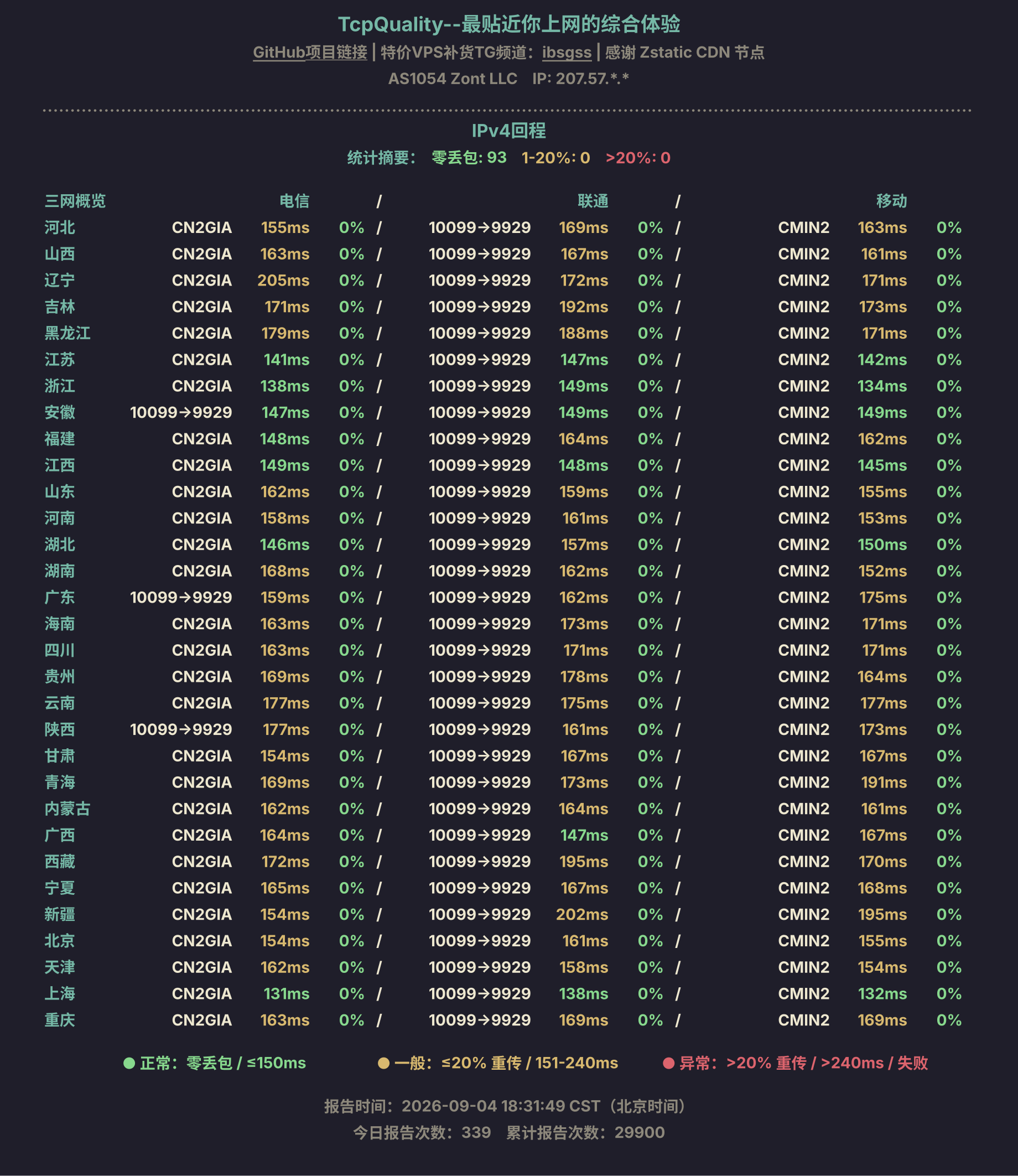 IPv4回程