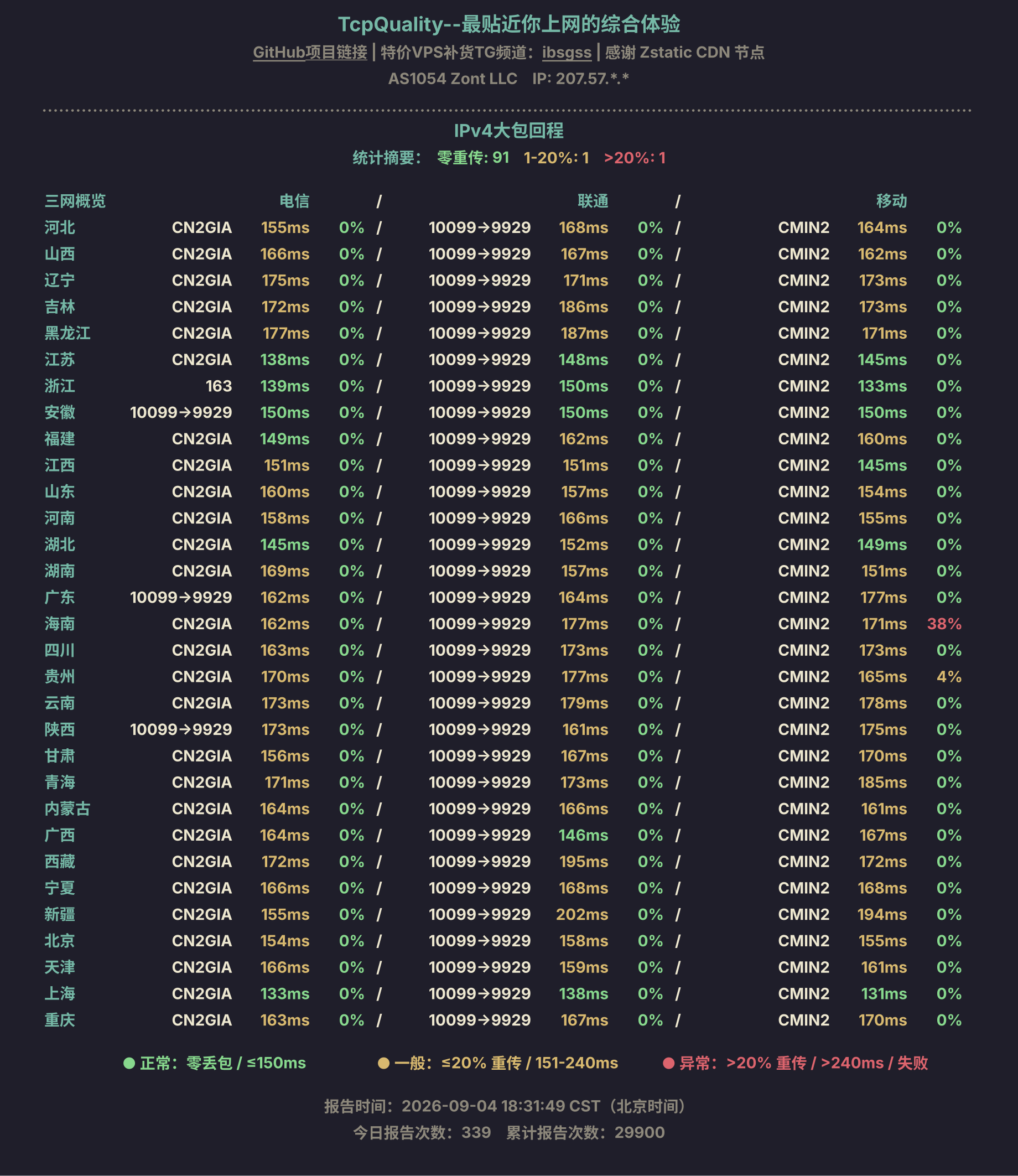 IPv4大包回程