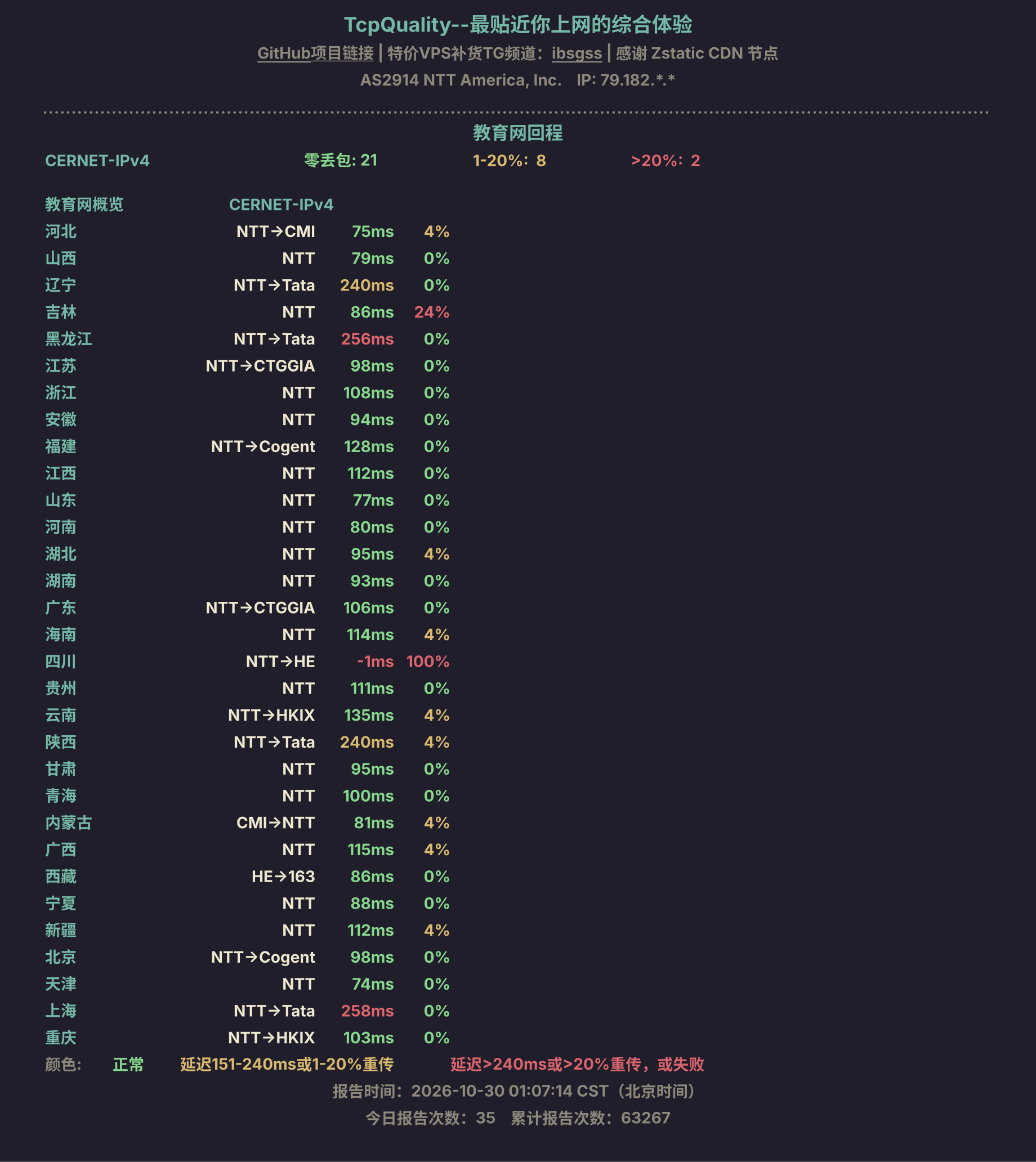 教育网回程
